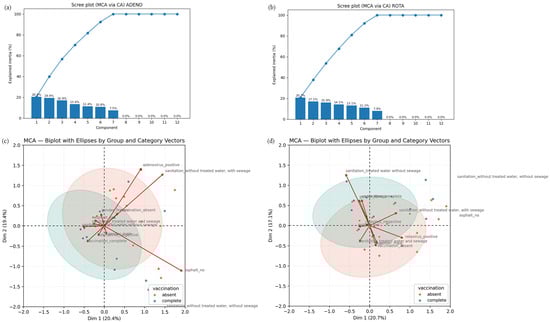 Pathogens 14 01258 g004