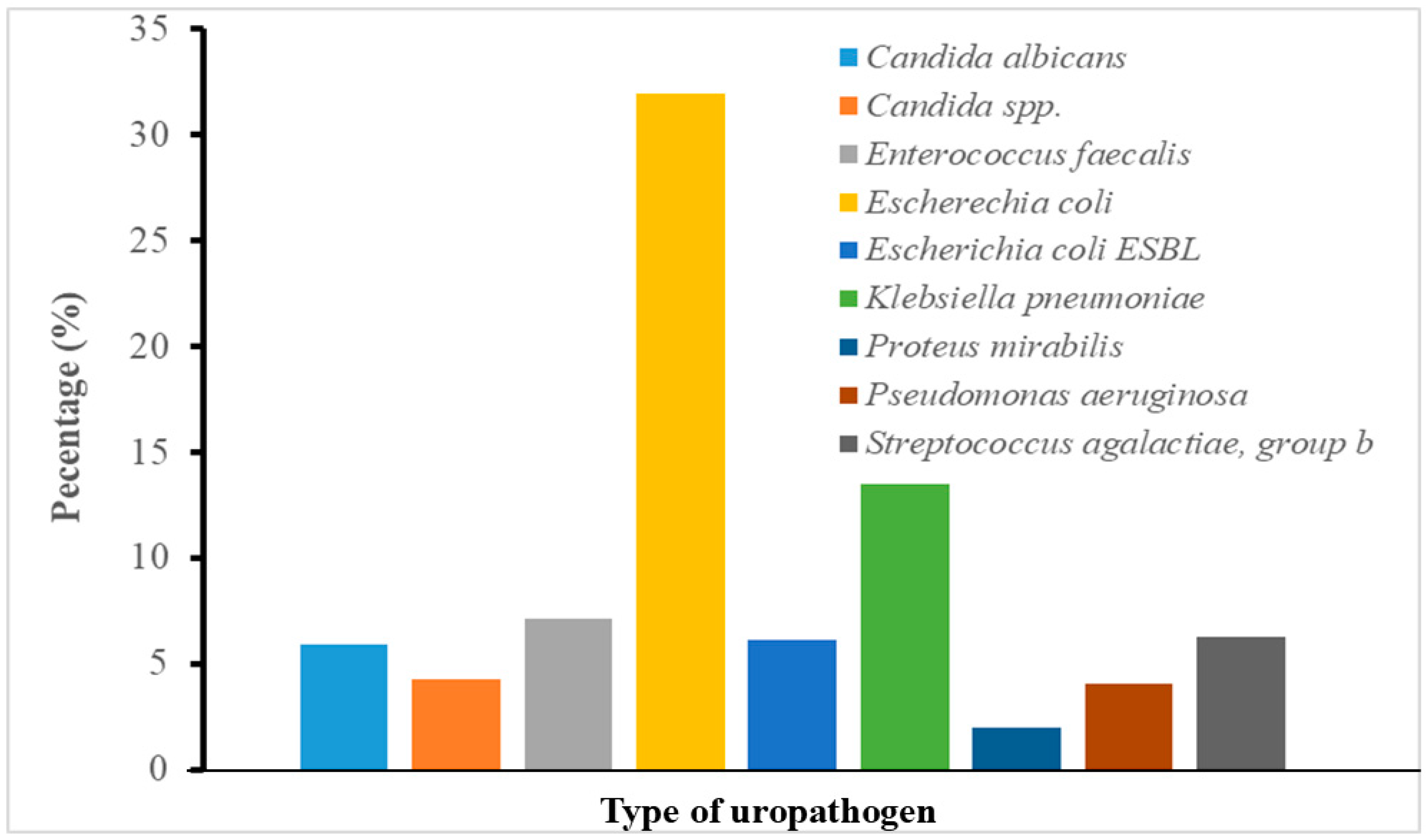 Pathogens 14 01297 g001 Pathogens 14 01297 g001