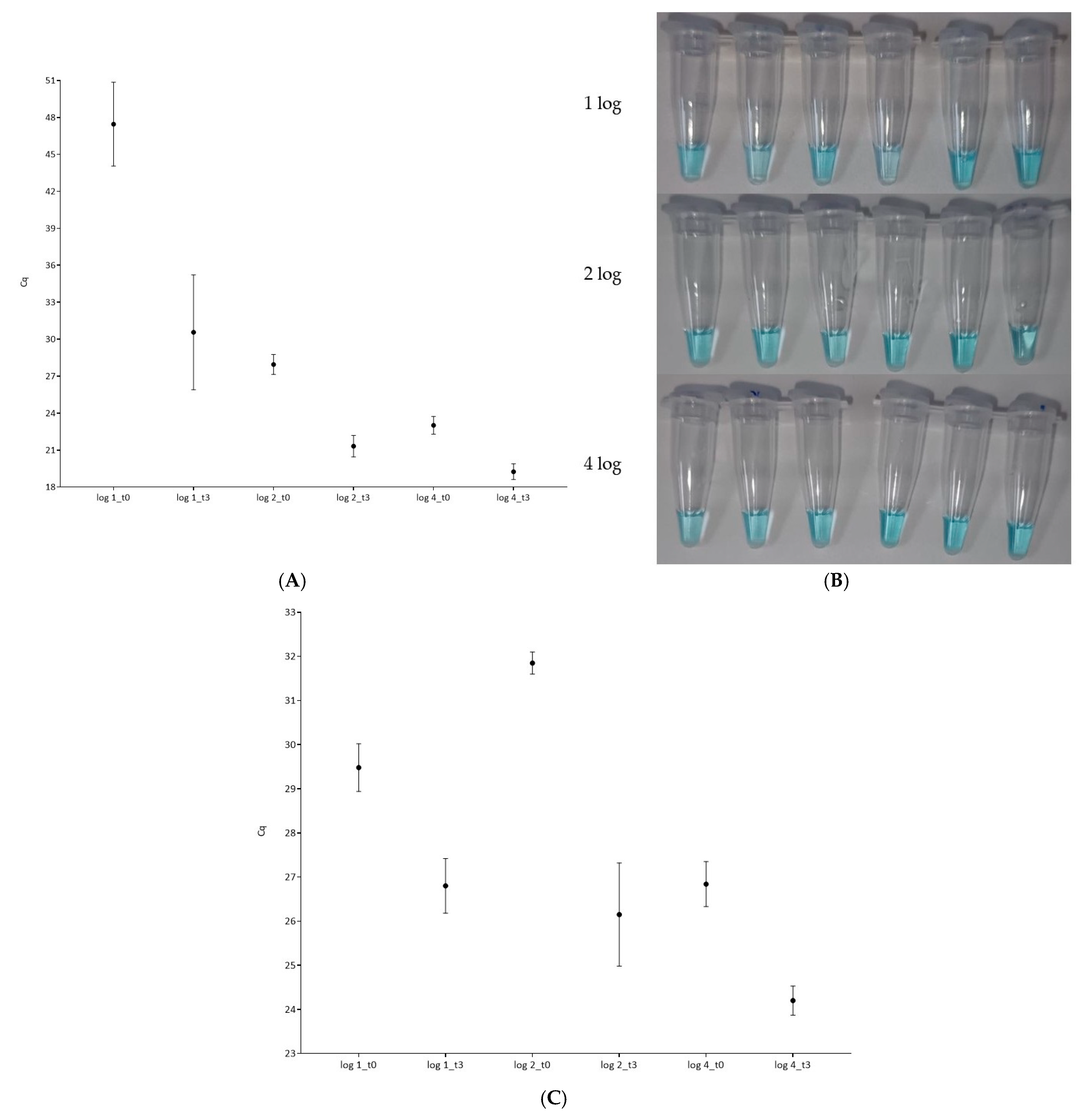 Pathogens 15 00049 g004 Pathogens 15 00049 g004