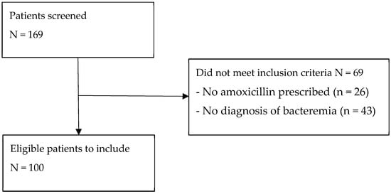 Pathogens 15 00054 g0a1