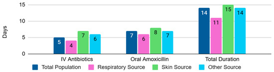 Pathogens 15 00054 g0a2