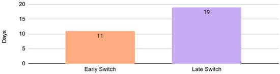Pathogens 15 00054 g0a3