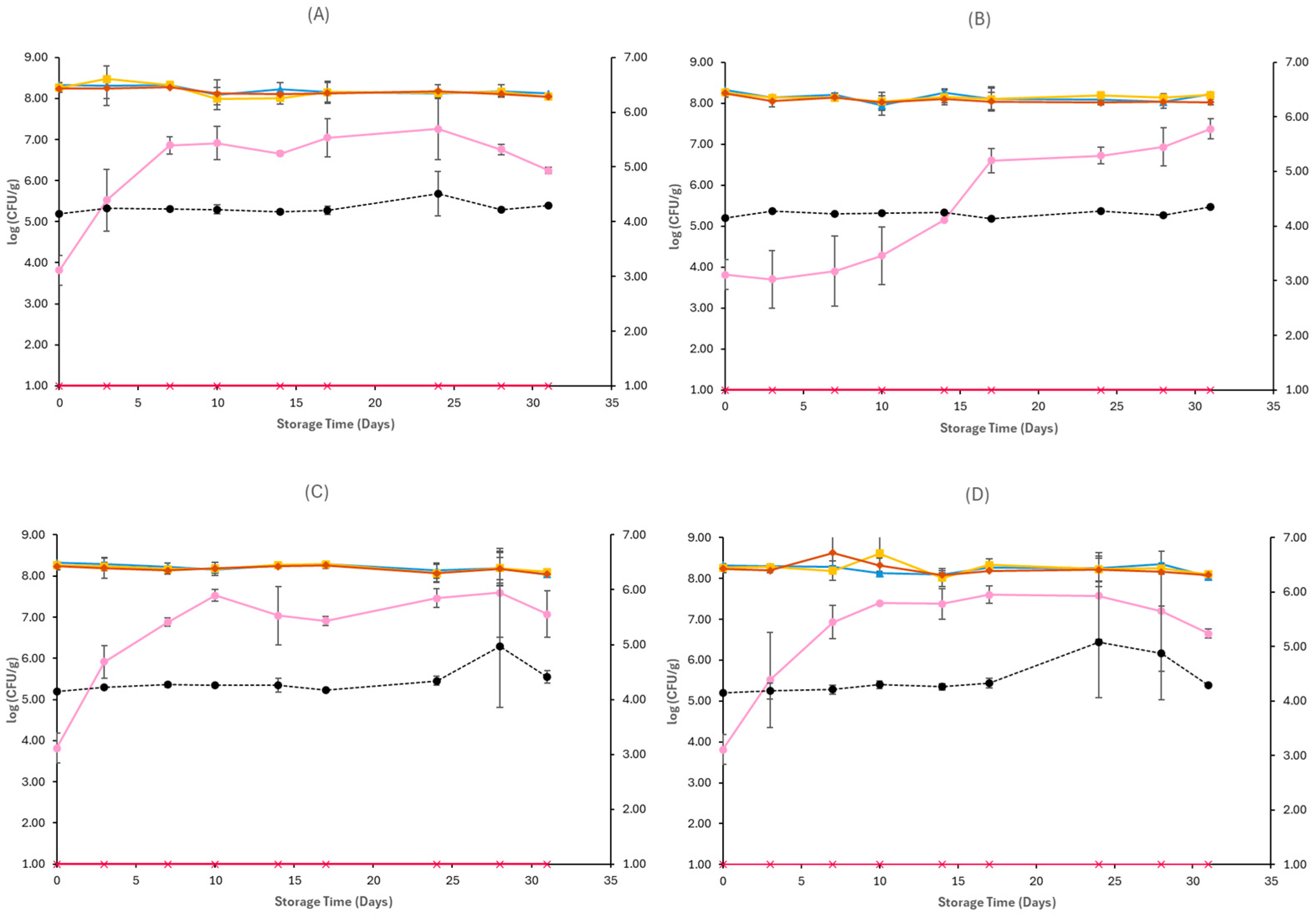 Pathogens 15 00065 g001 Pathogens 15 00065 g001