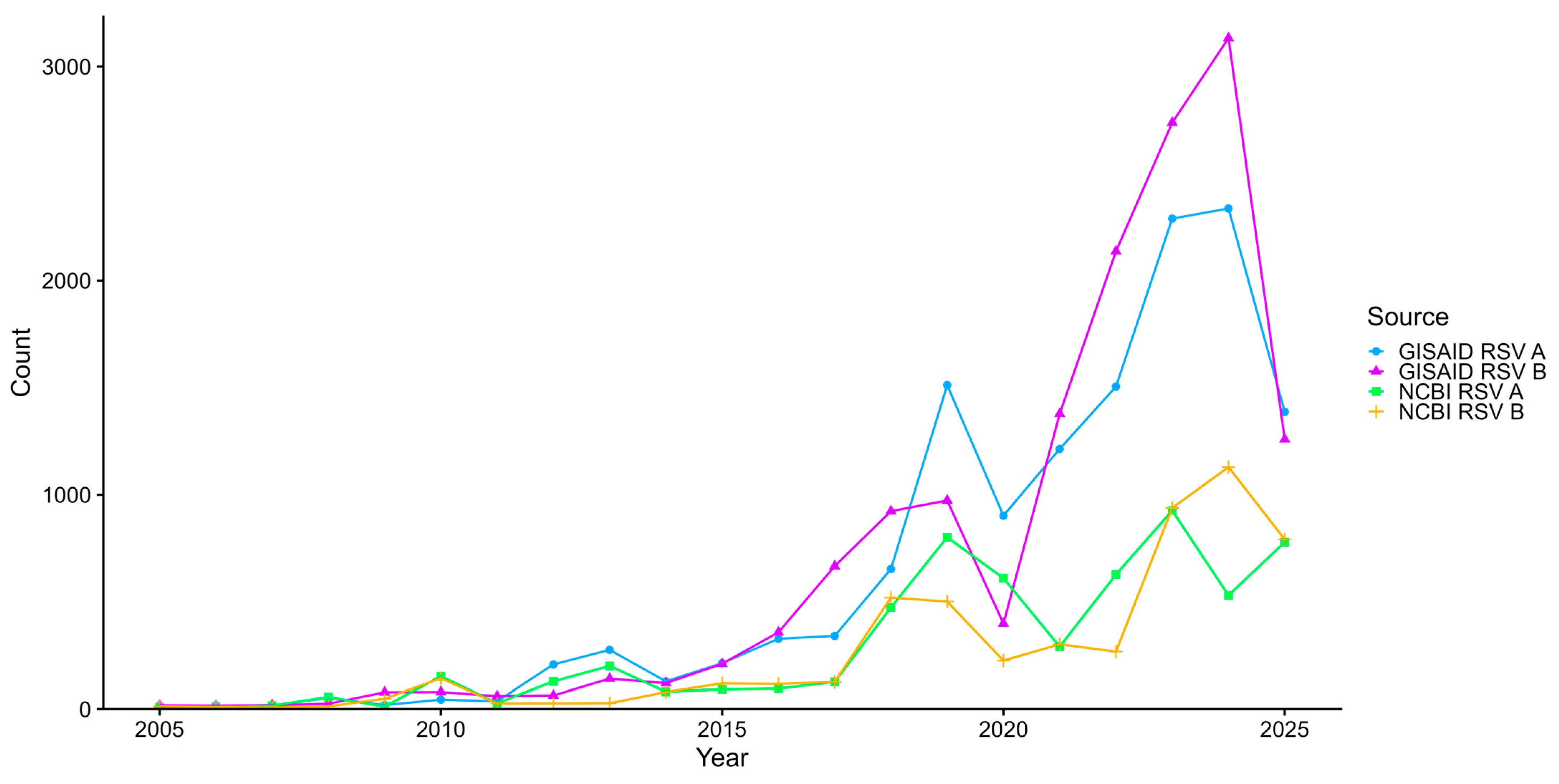 Pathogens 15 00085 g001 Pathogens 15 00085 g001
