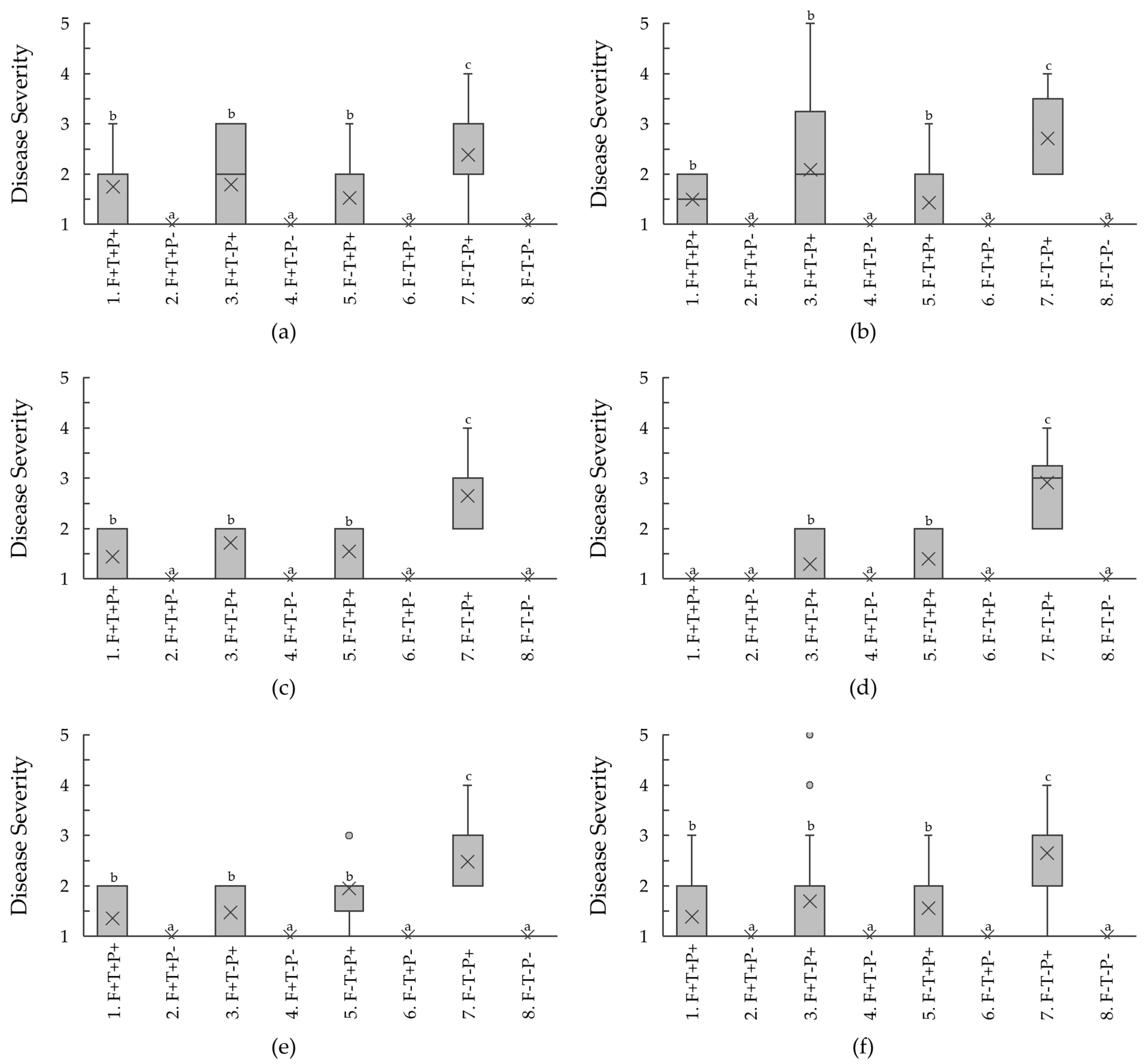 Pathogens 15 00091 g004 Pathogens 15 00091 g004