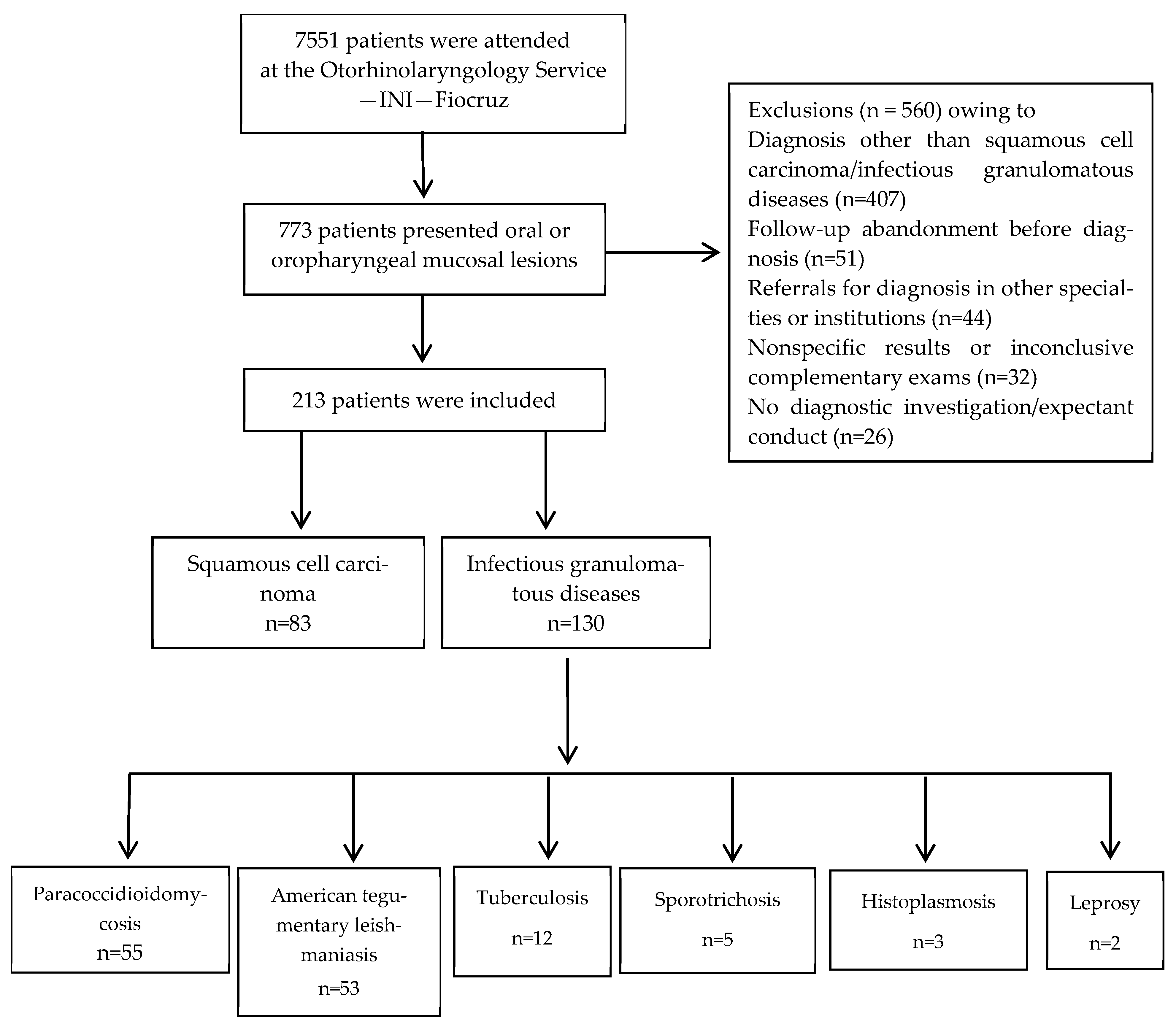 Pathogens 15 00101 g001 Pathogens 15 00101 g001