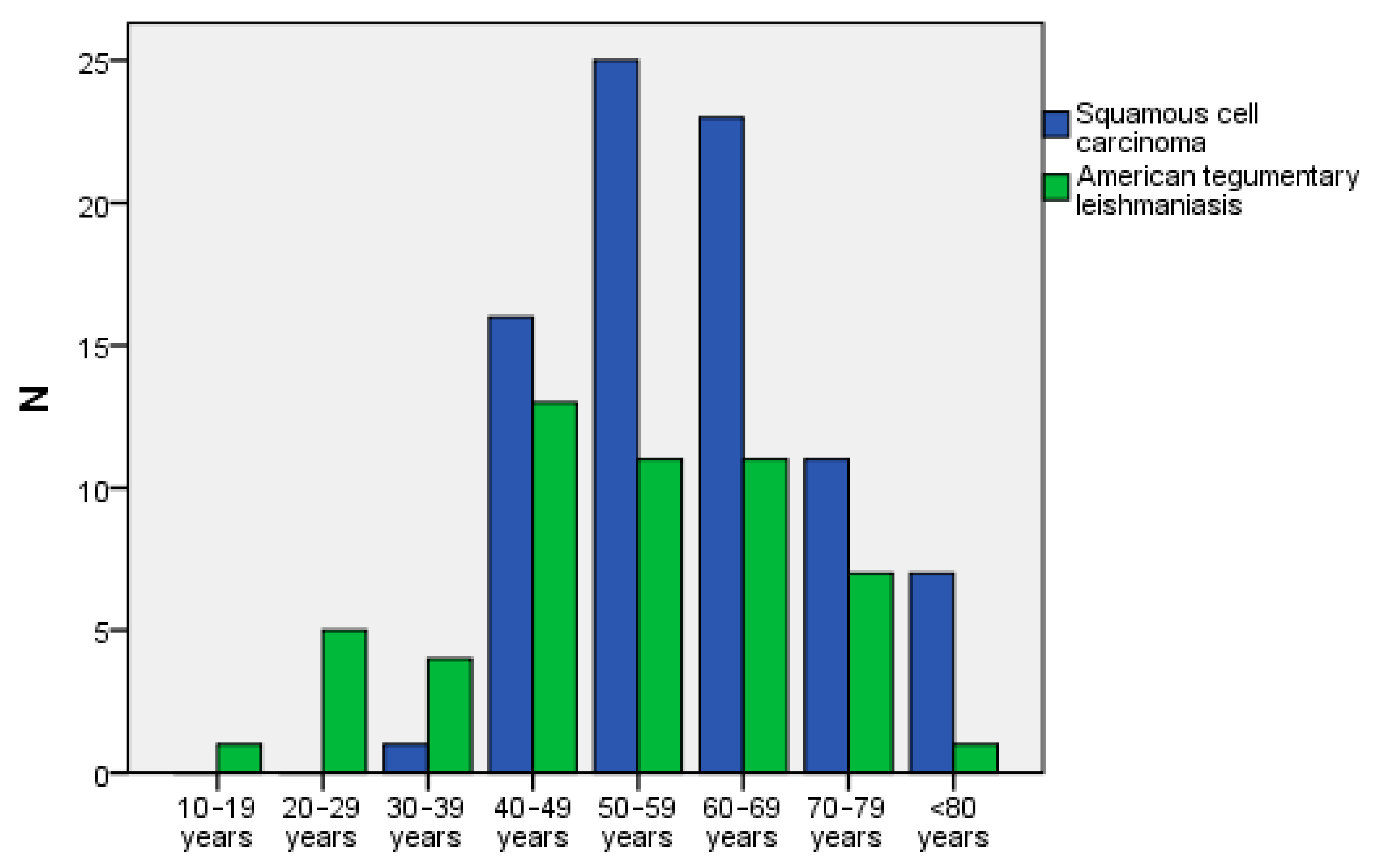 Pathogens 15 00101 g002 Pathogens 15 00101 g002