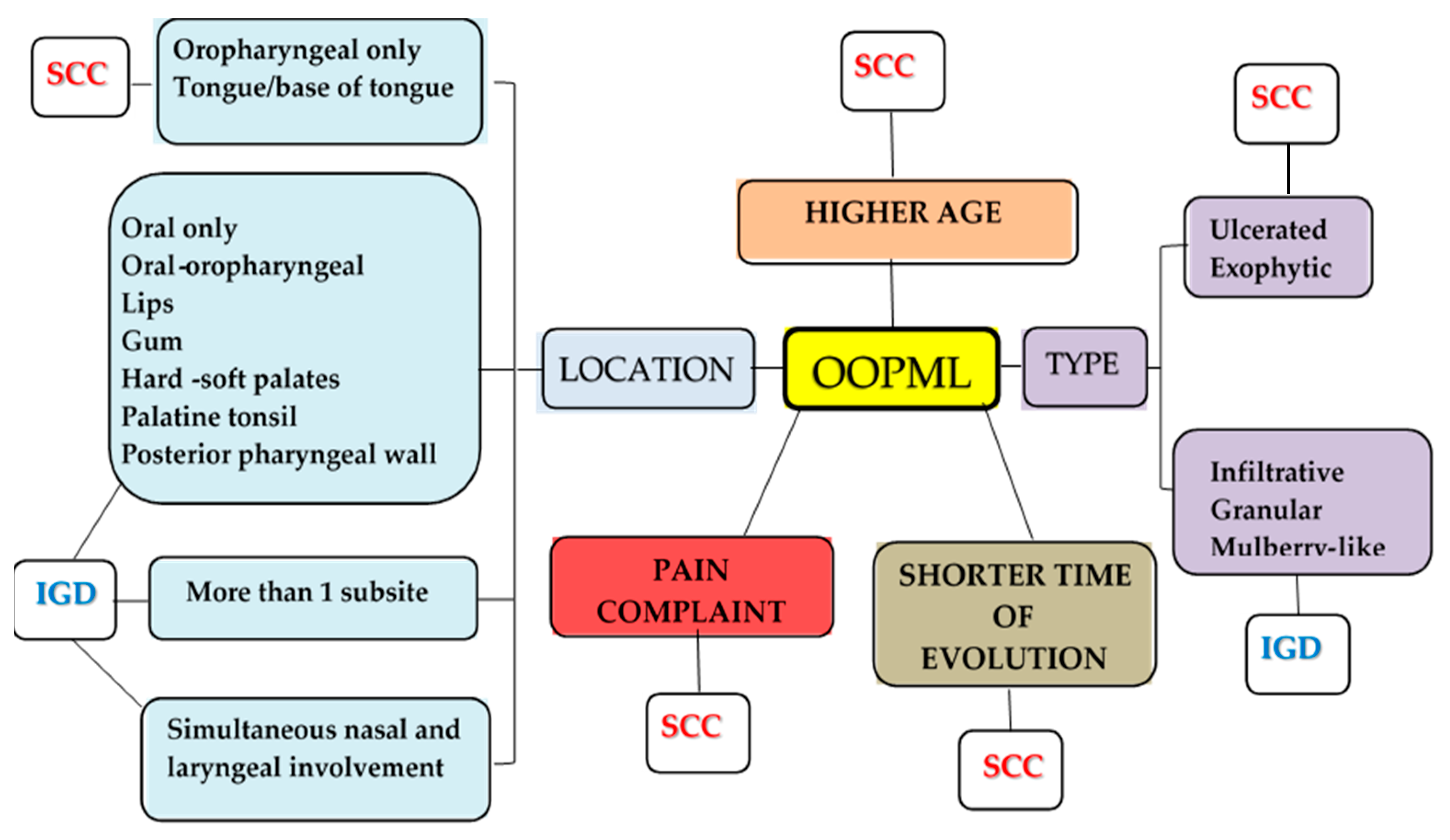 Pathogens 15 00101 g004 Pathogens 15 00101 g004