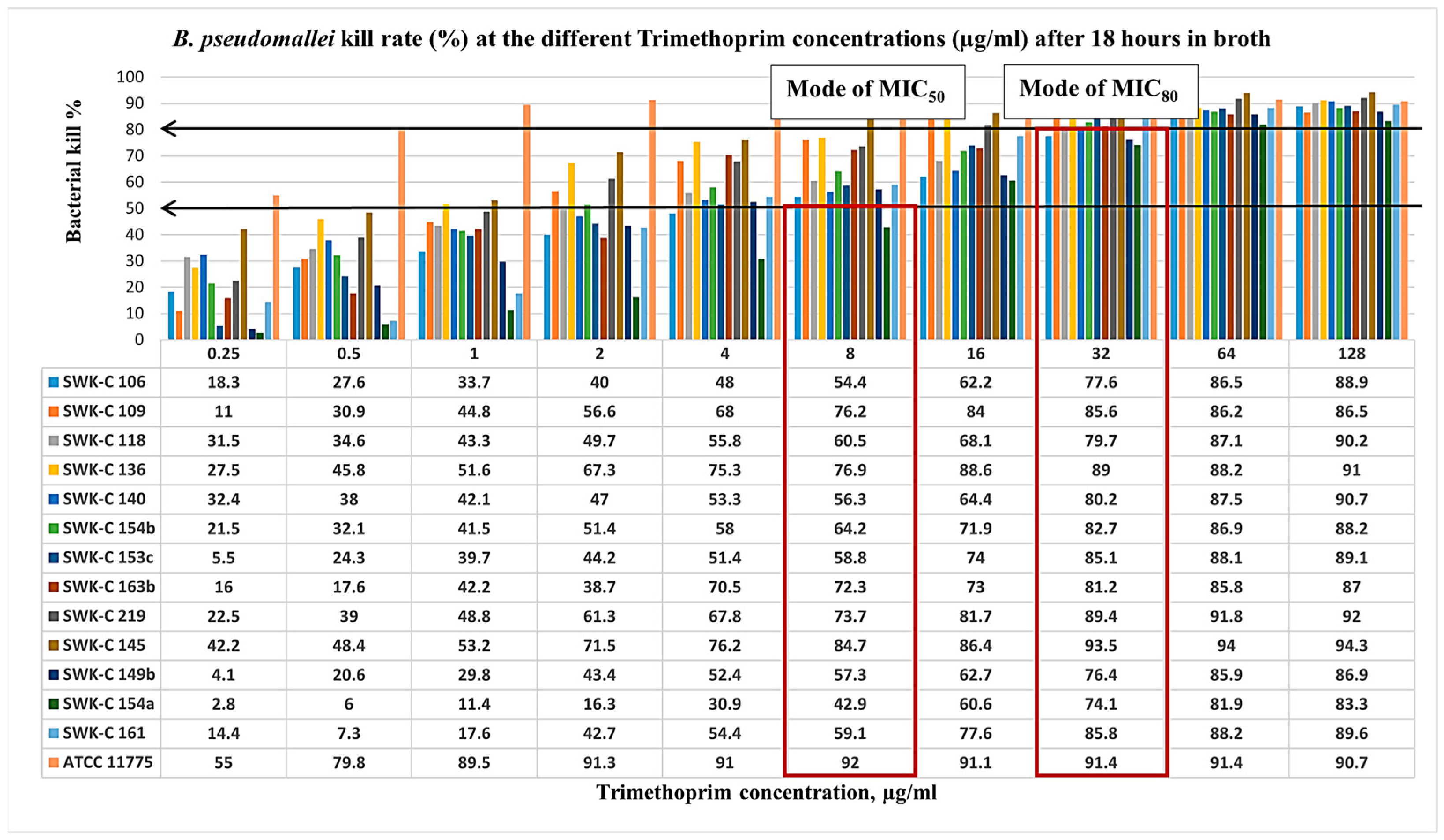 Pathogens 15 00110 g005 Pathogens 15 00110 g005