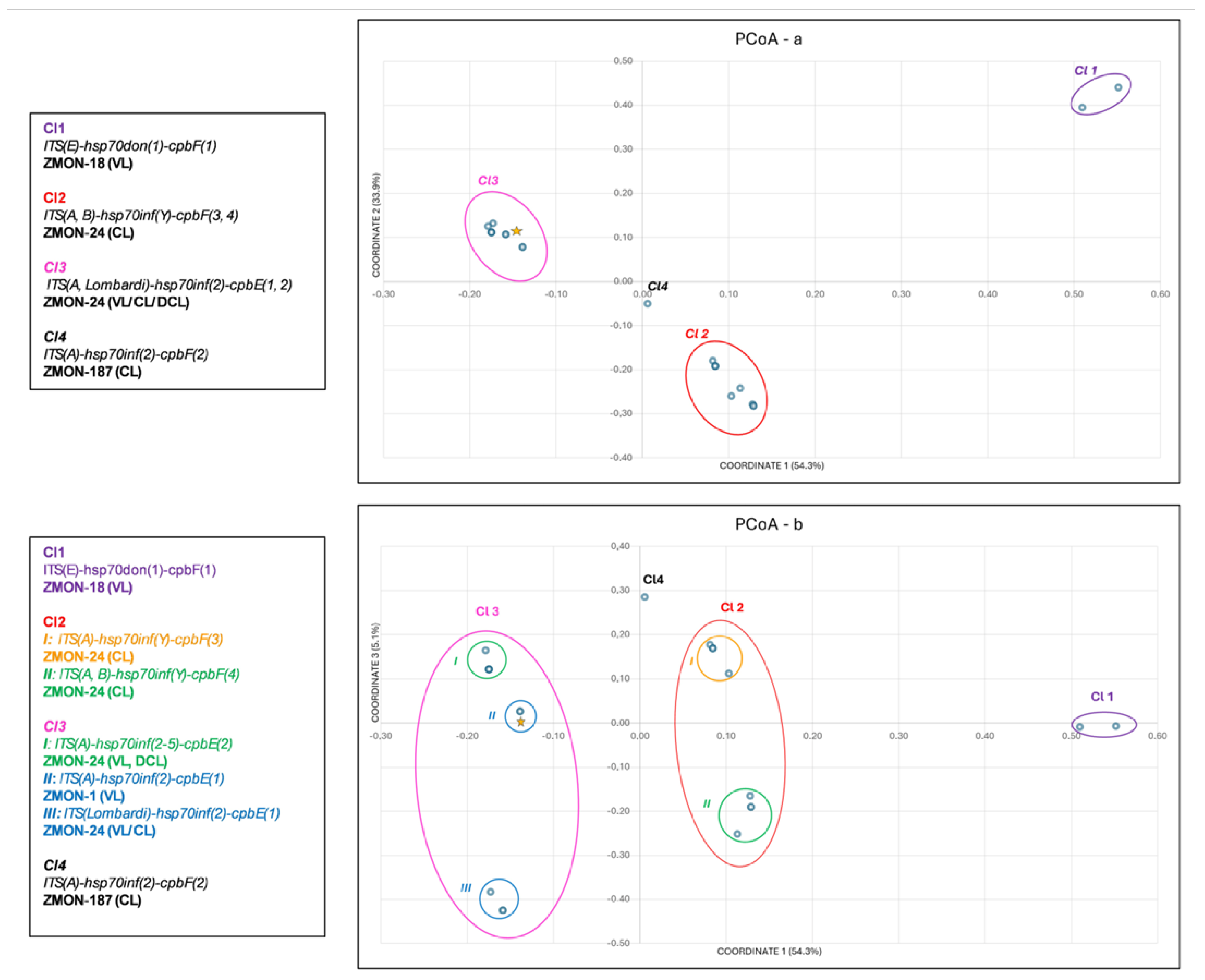 Pathogens 15 00145 g001 Pathogens 15 00145 g001