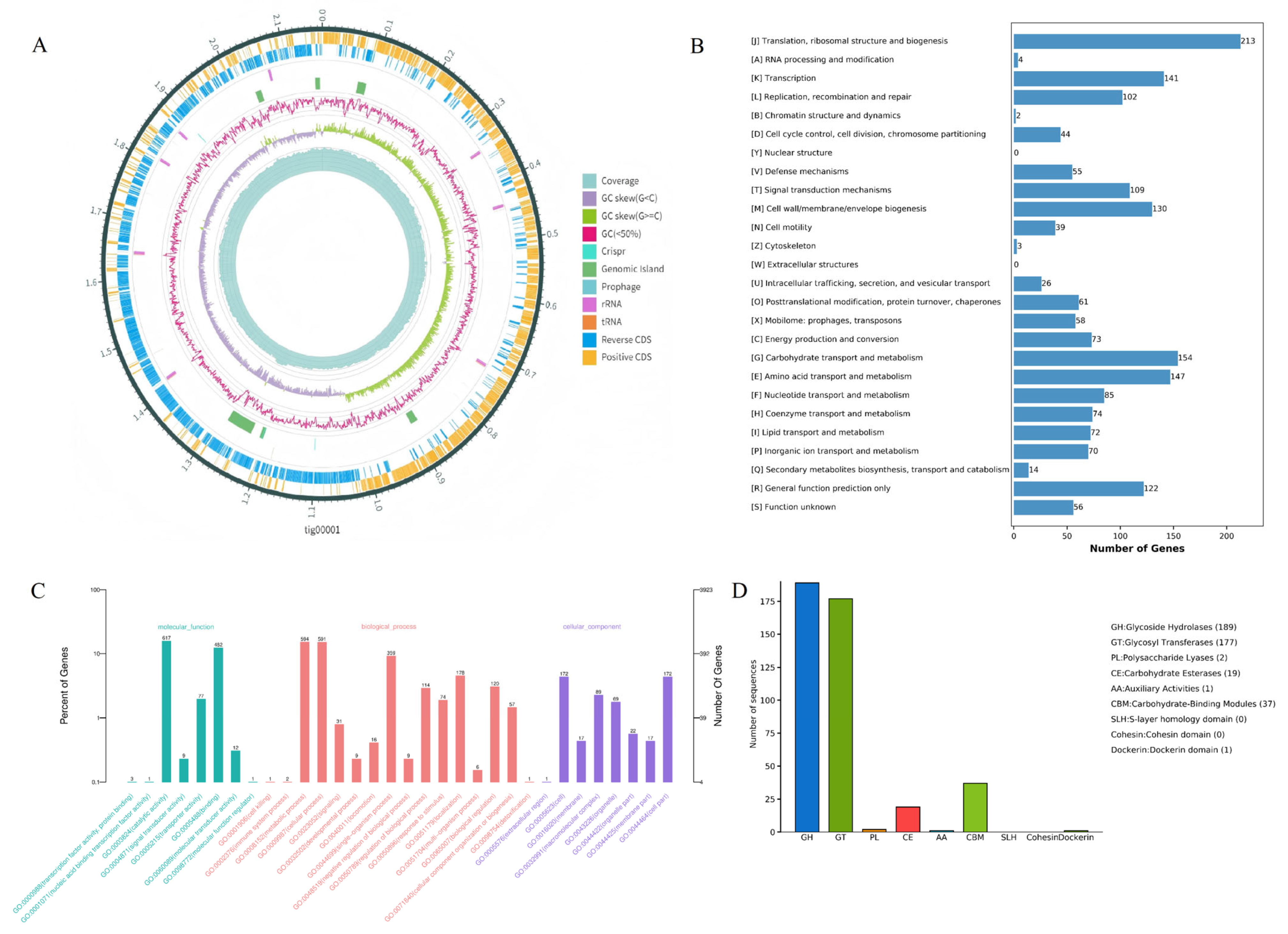Pathogens 15 00148 g004