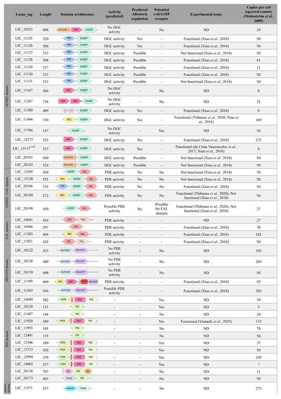 Pathogens 15 00151 g010
