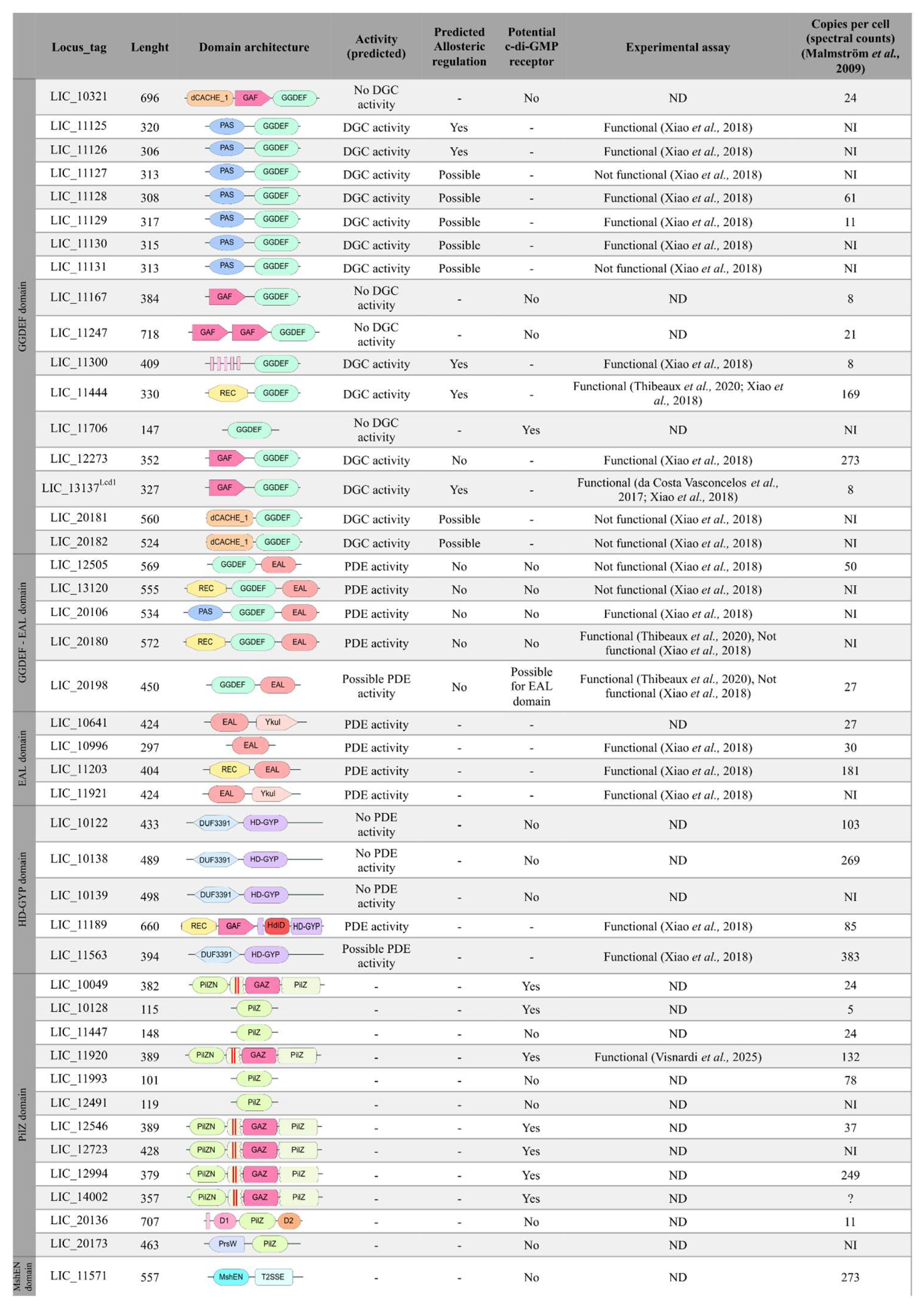 Pathogens 15 00151 g010 Pathogens 15 00151 g010