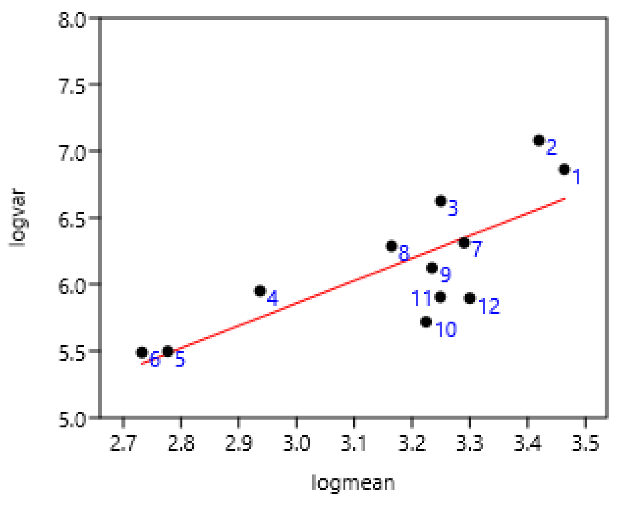 Pathogens 15 00156 g002