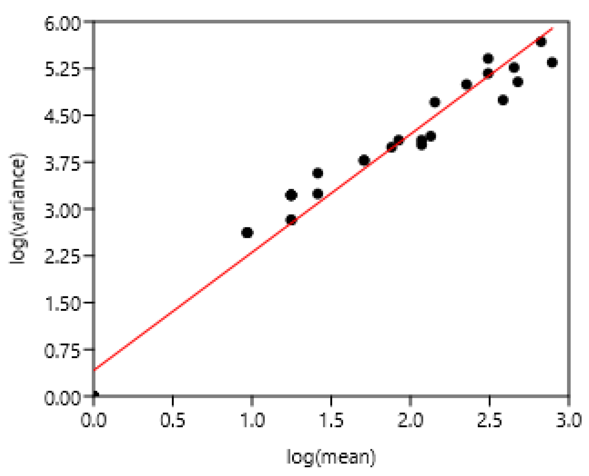 Pathogens 15 00156 g003