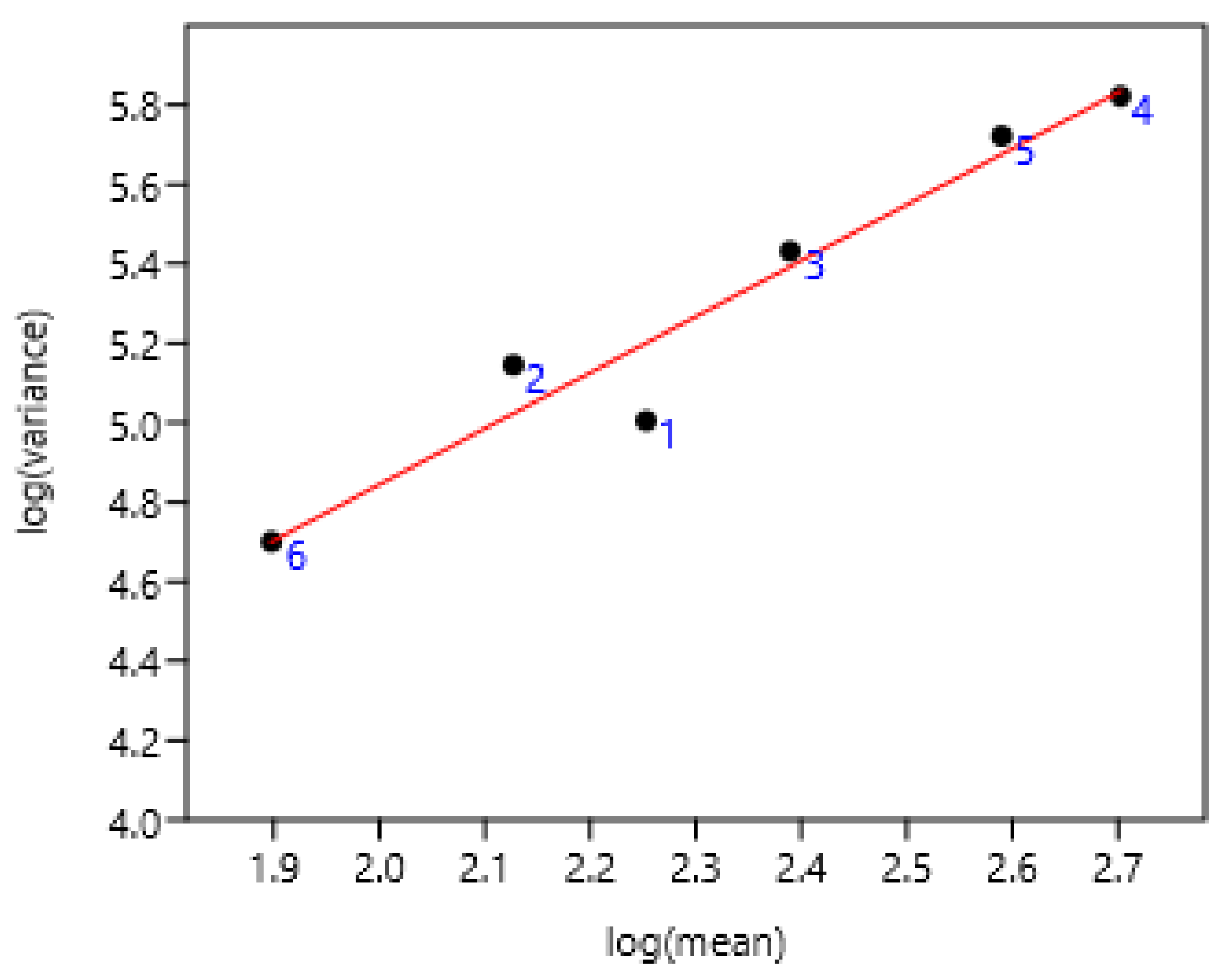 Pathogens 15 00156 g004