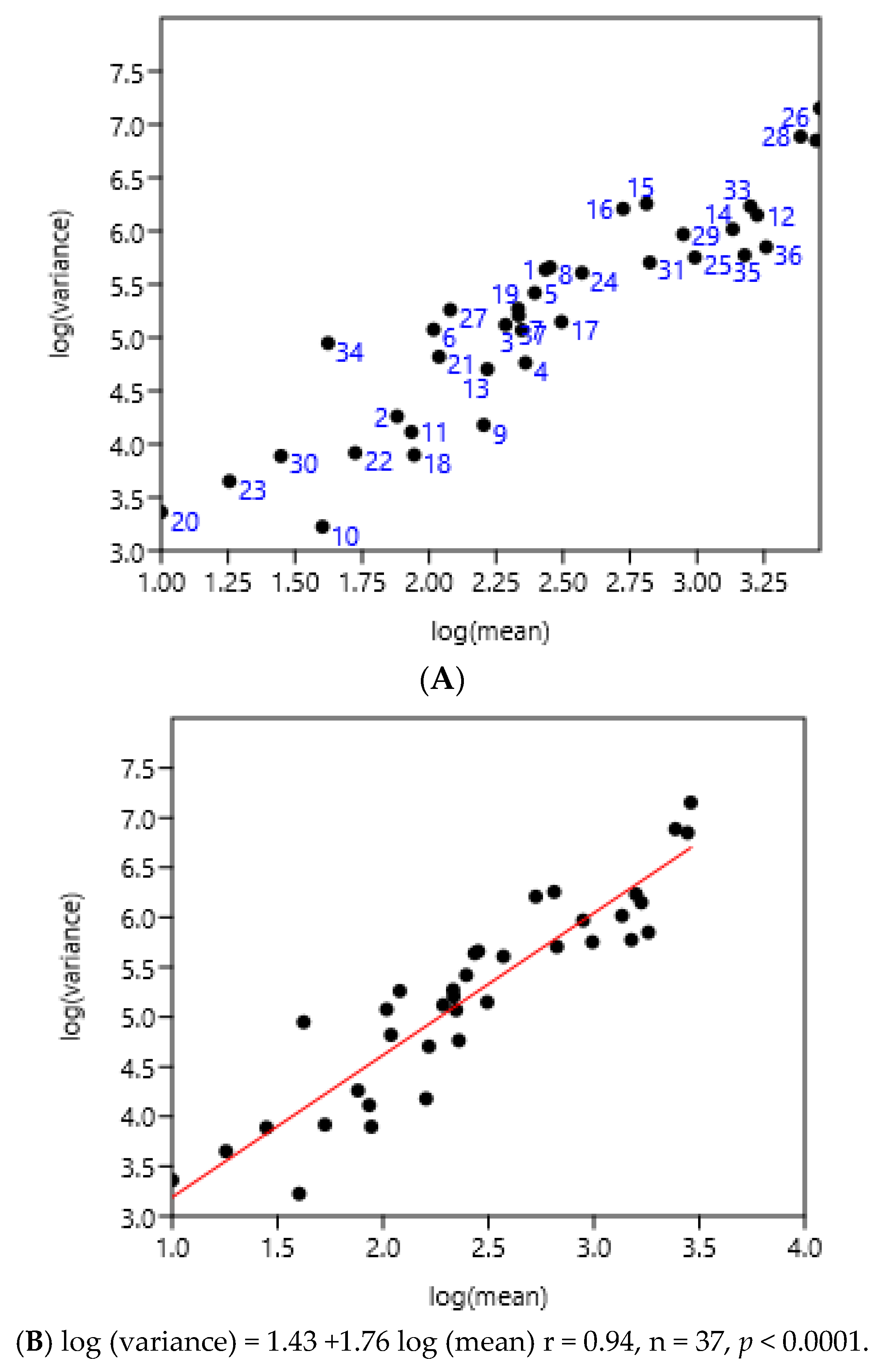 Pathogens 15 00156 g005