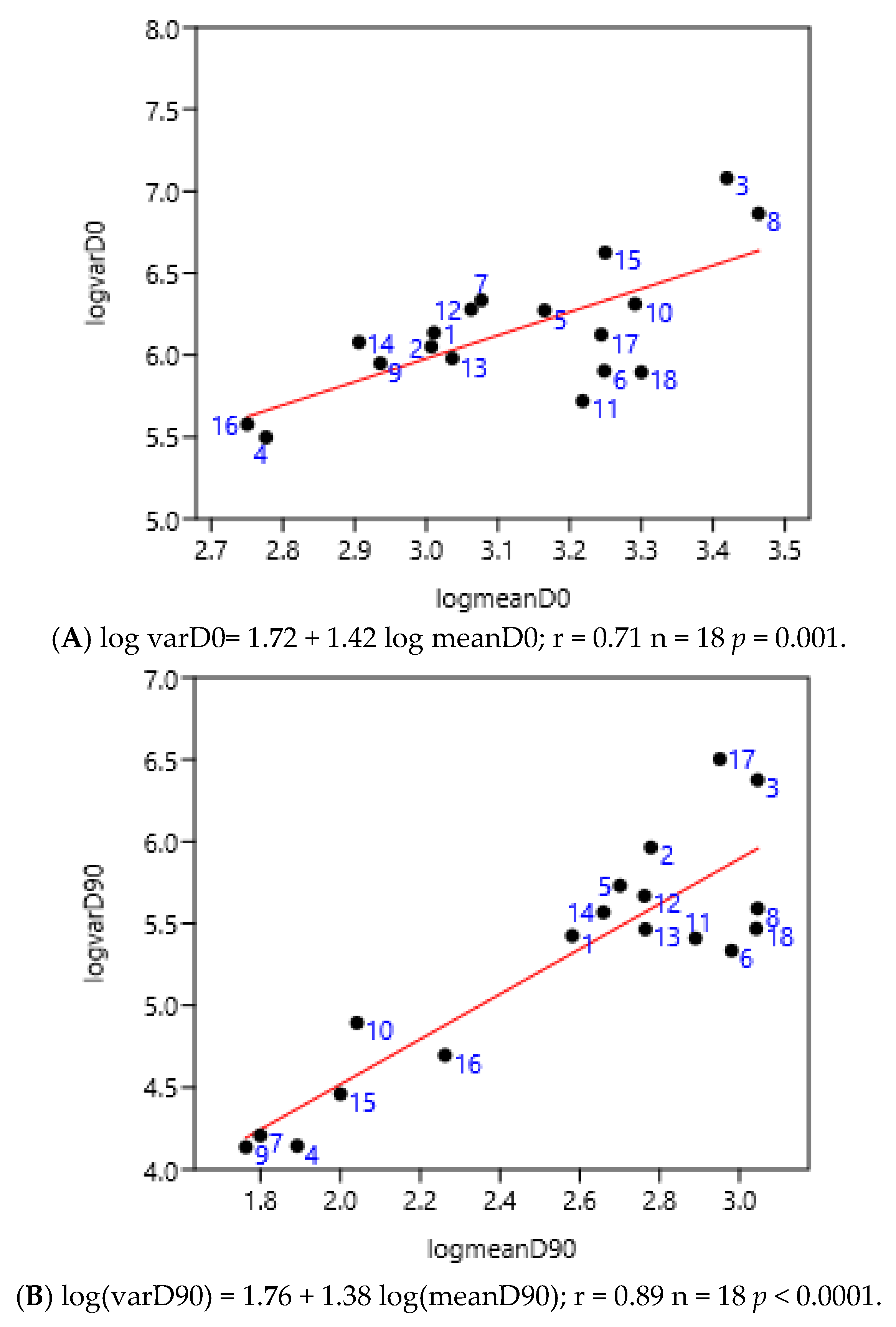 Pathogens 15 00156 g006