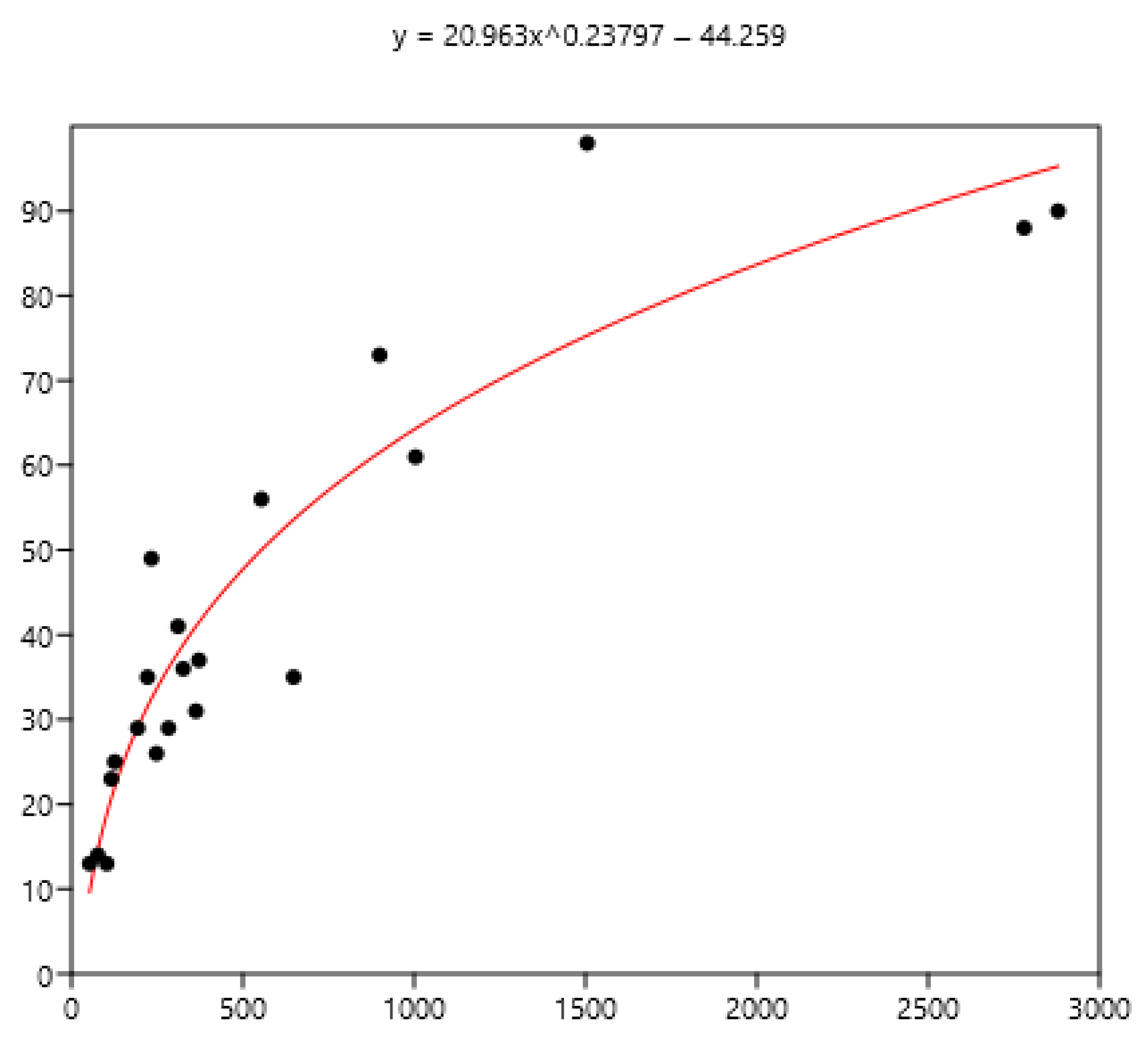 Pathogens 15 00156 g009