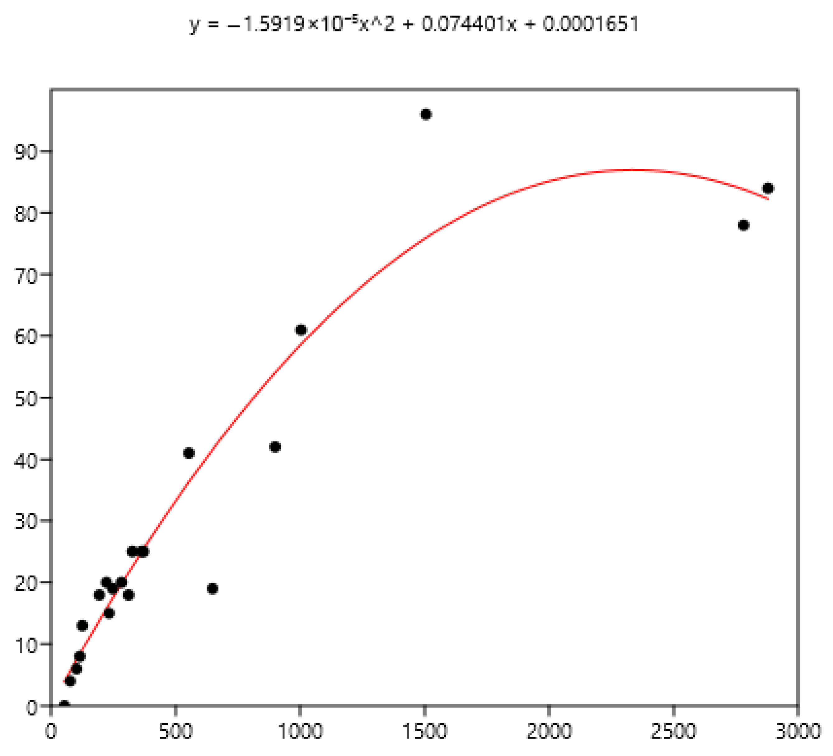 Pathogens 15 00156 g010