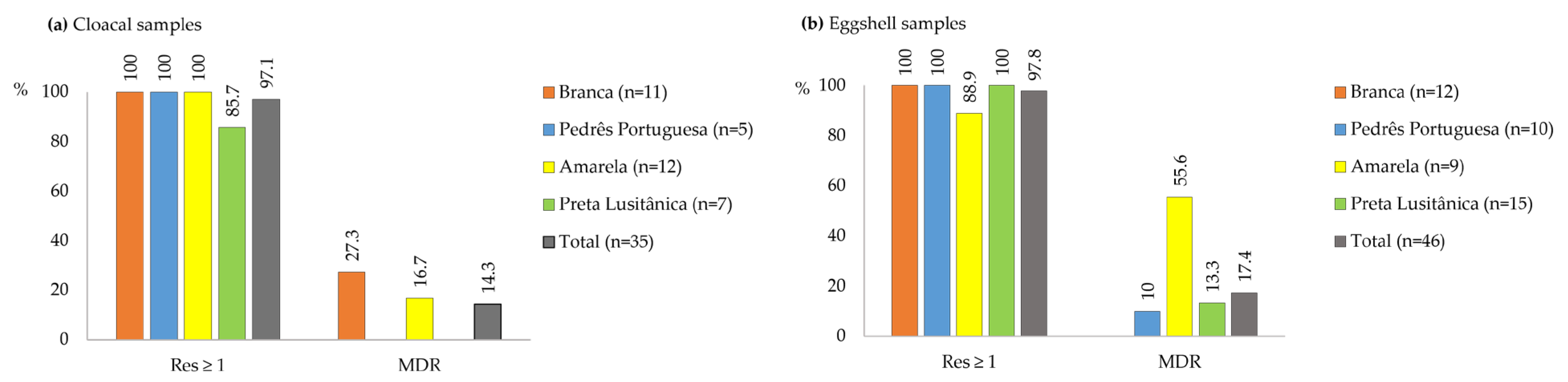 Pathogens 15 00163 g004 Pathogens 15 00163 g004