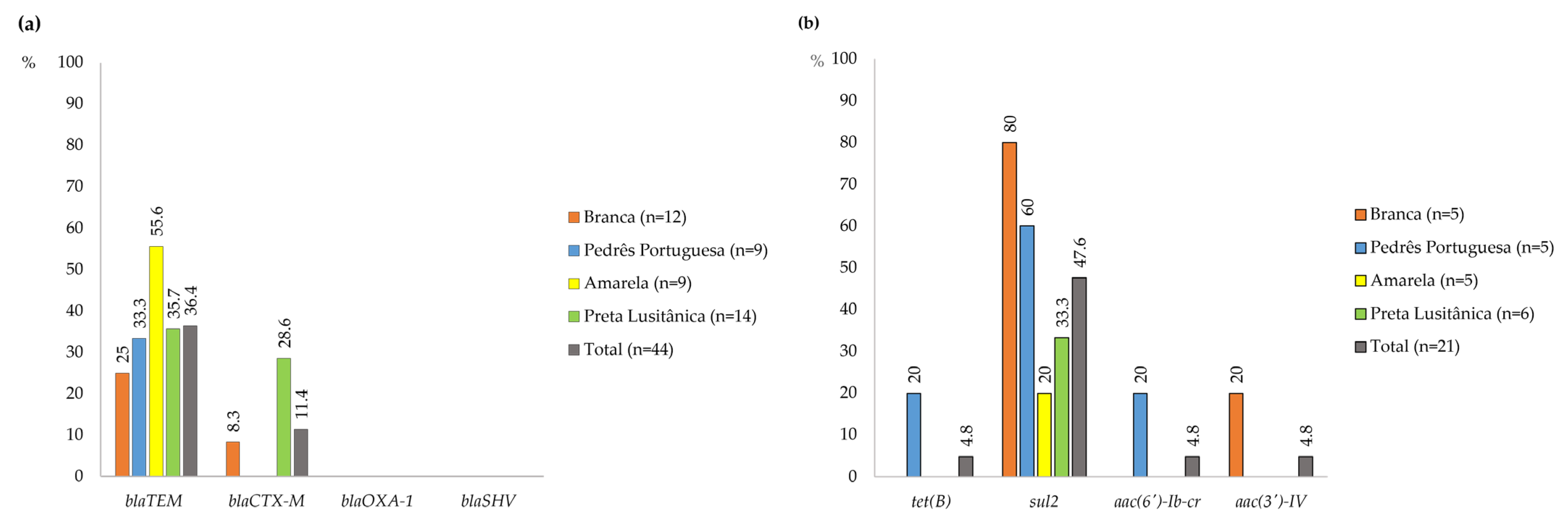 Pathogens 15 00163 g006 Pathogens 15 00163 g006