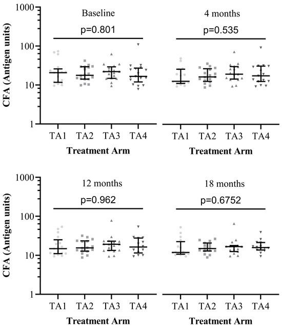 Pathogens 15 00174 g0a3