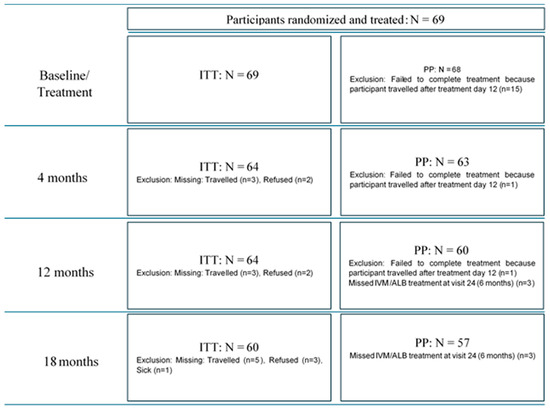 Pathogens 15 00174 g0a6