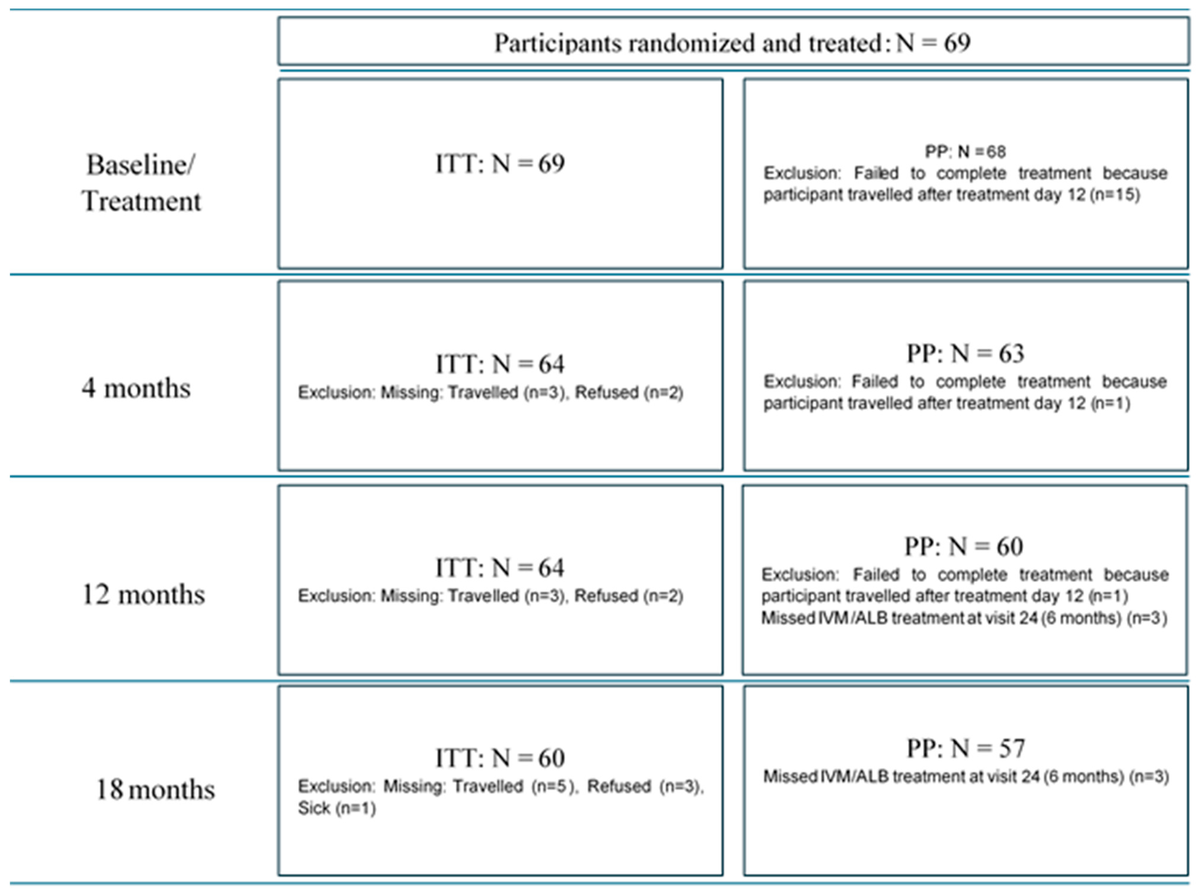Pathogens 15 00174 g0a6 Pathogens 15 00174 g0a6