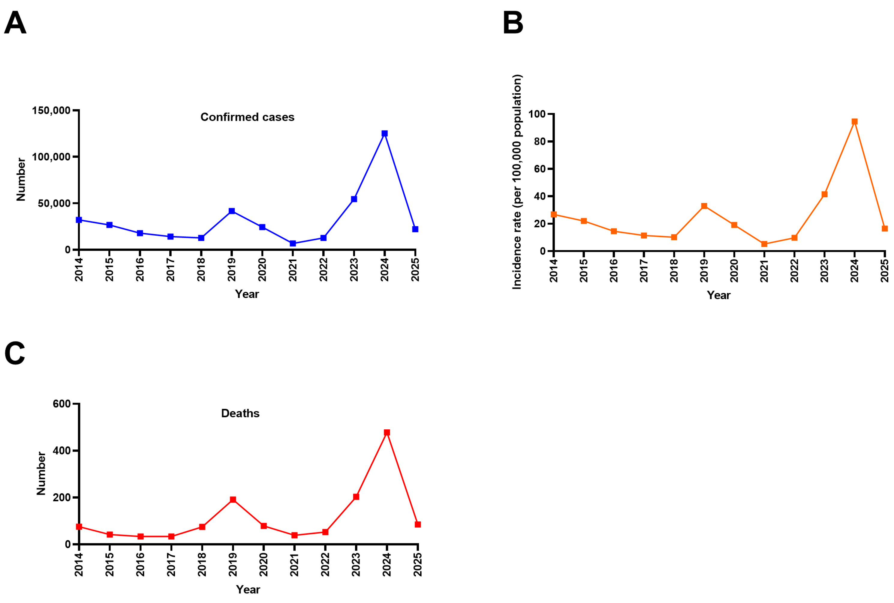 Pathogens 15 00190 g001 Pathogens 15 00190 g001
