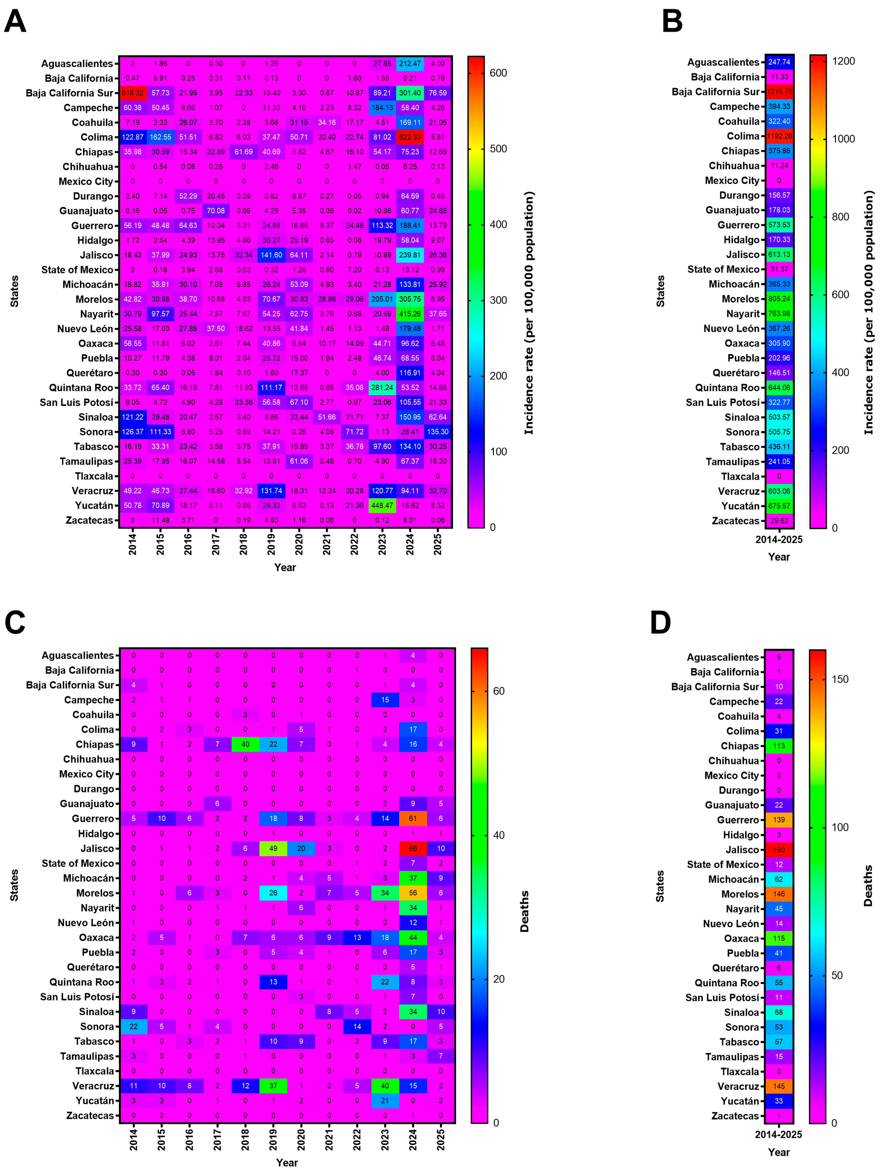 Pathogens 15 00190 g002 Pathogens 15 00190 g002
