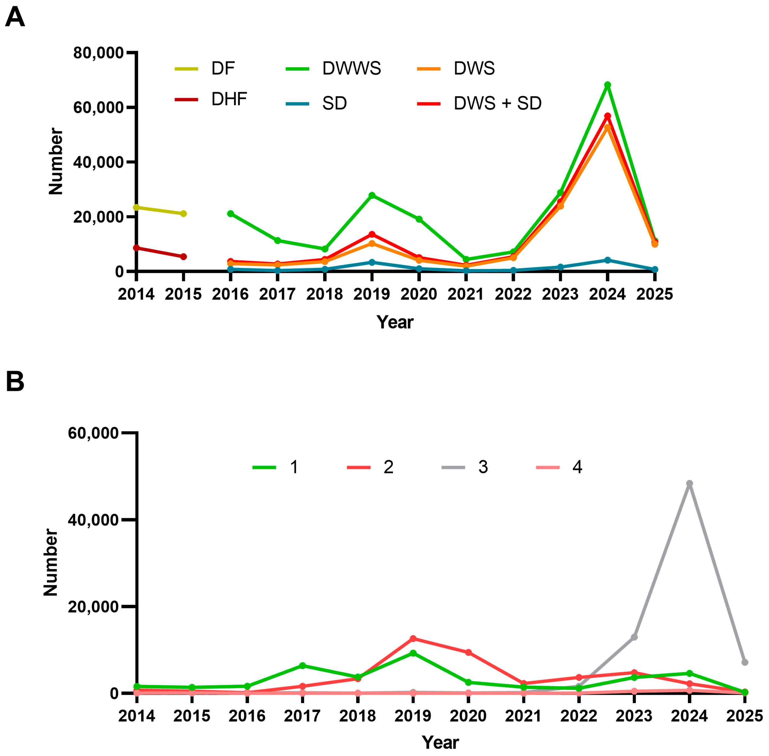 Pathogens 15 00190 g003 Pathogens 15 00190 g003