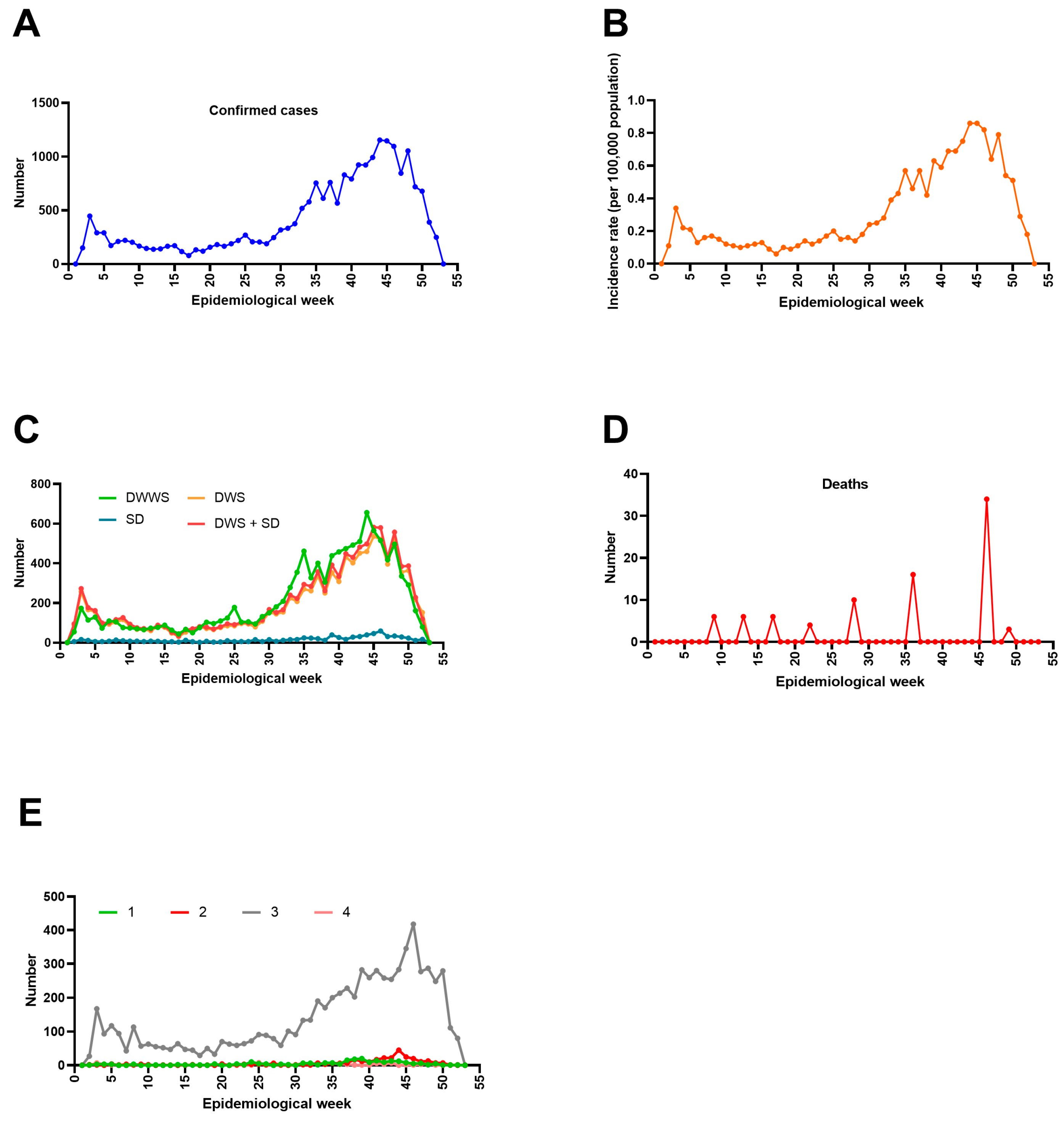 Pathogens 15 00190 g004 Pathogens 15 00190 g004