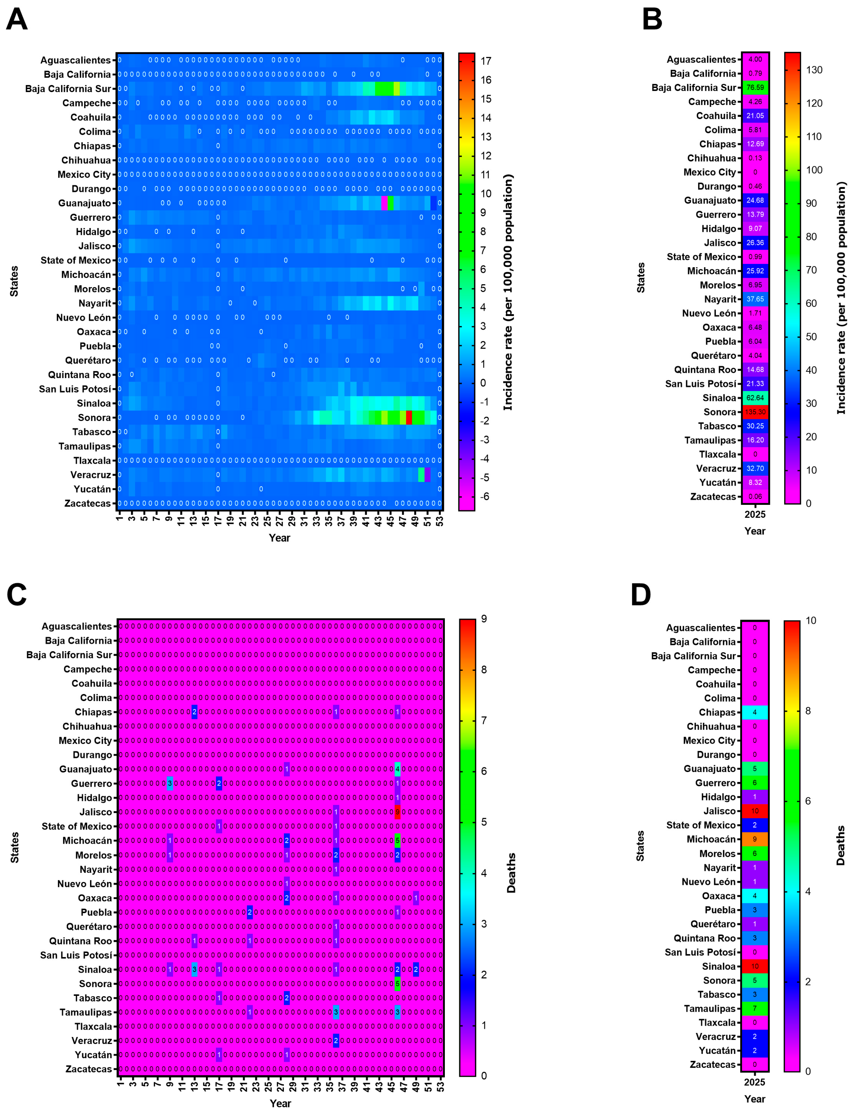 Pathogens 15 00190 g005 Pathogens 15 00190 g005