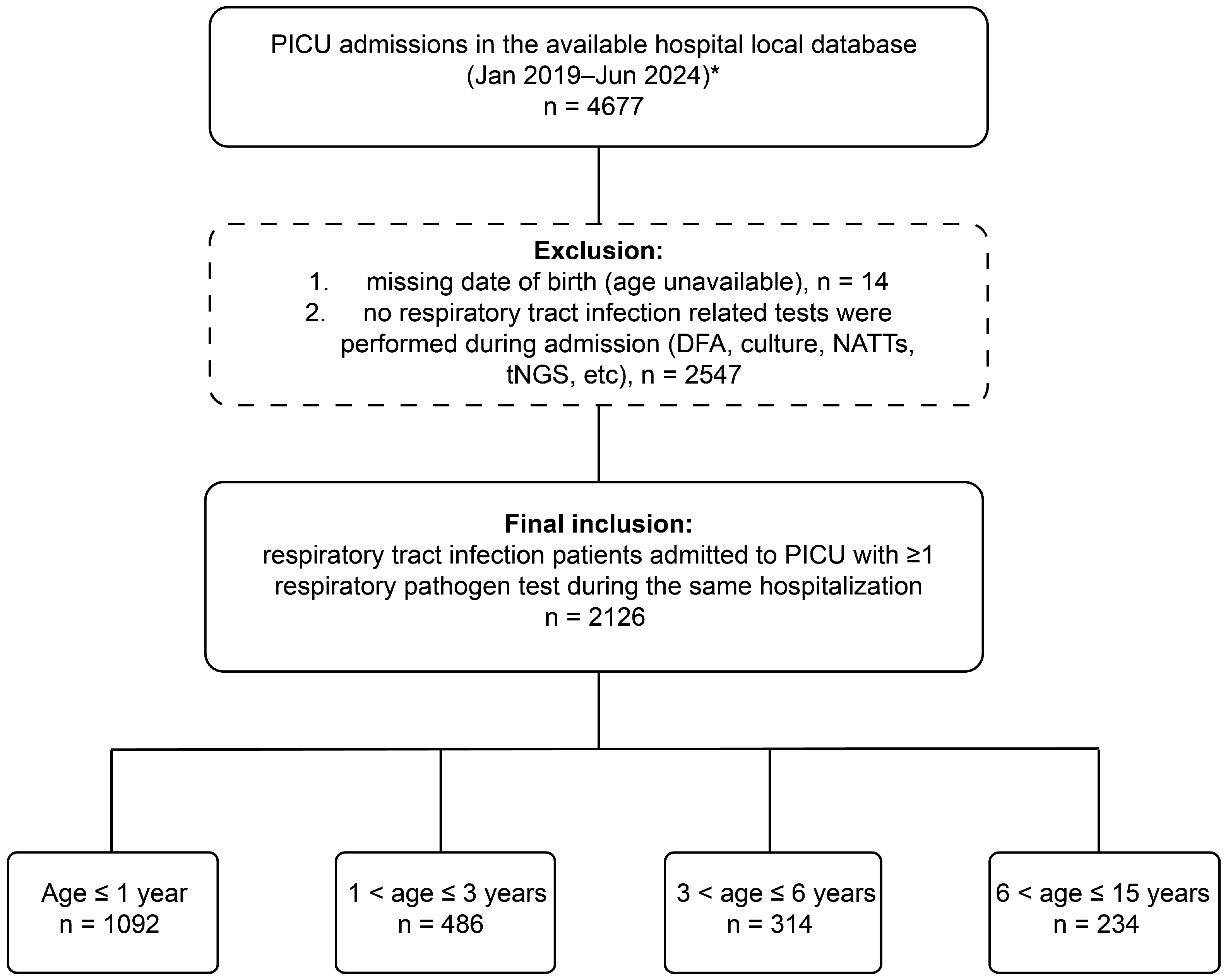 Pathogens 15 00219 g001