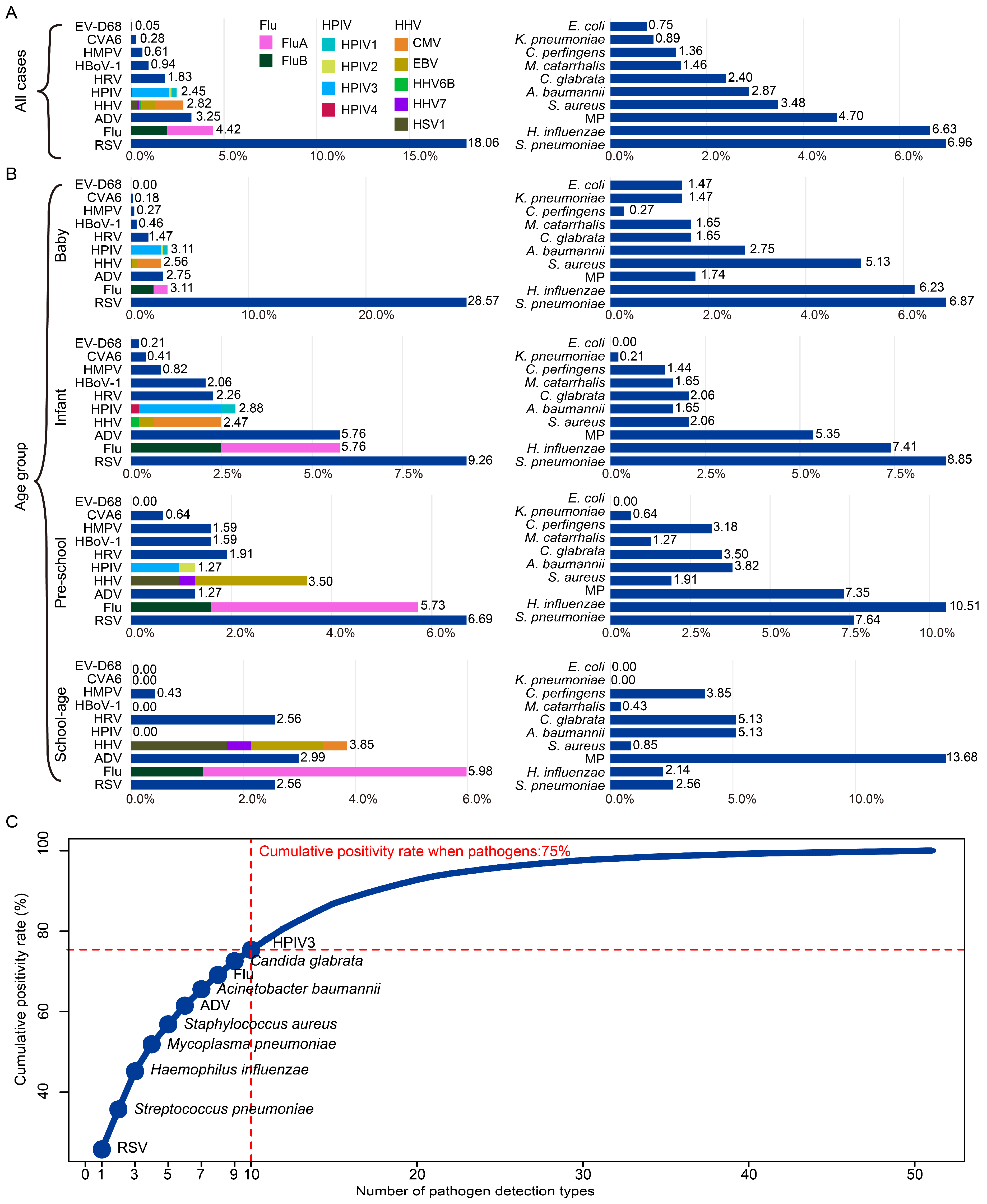 Pathogens 15 00219 g002