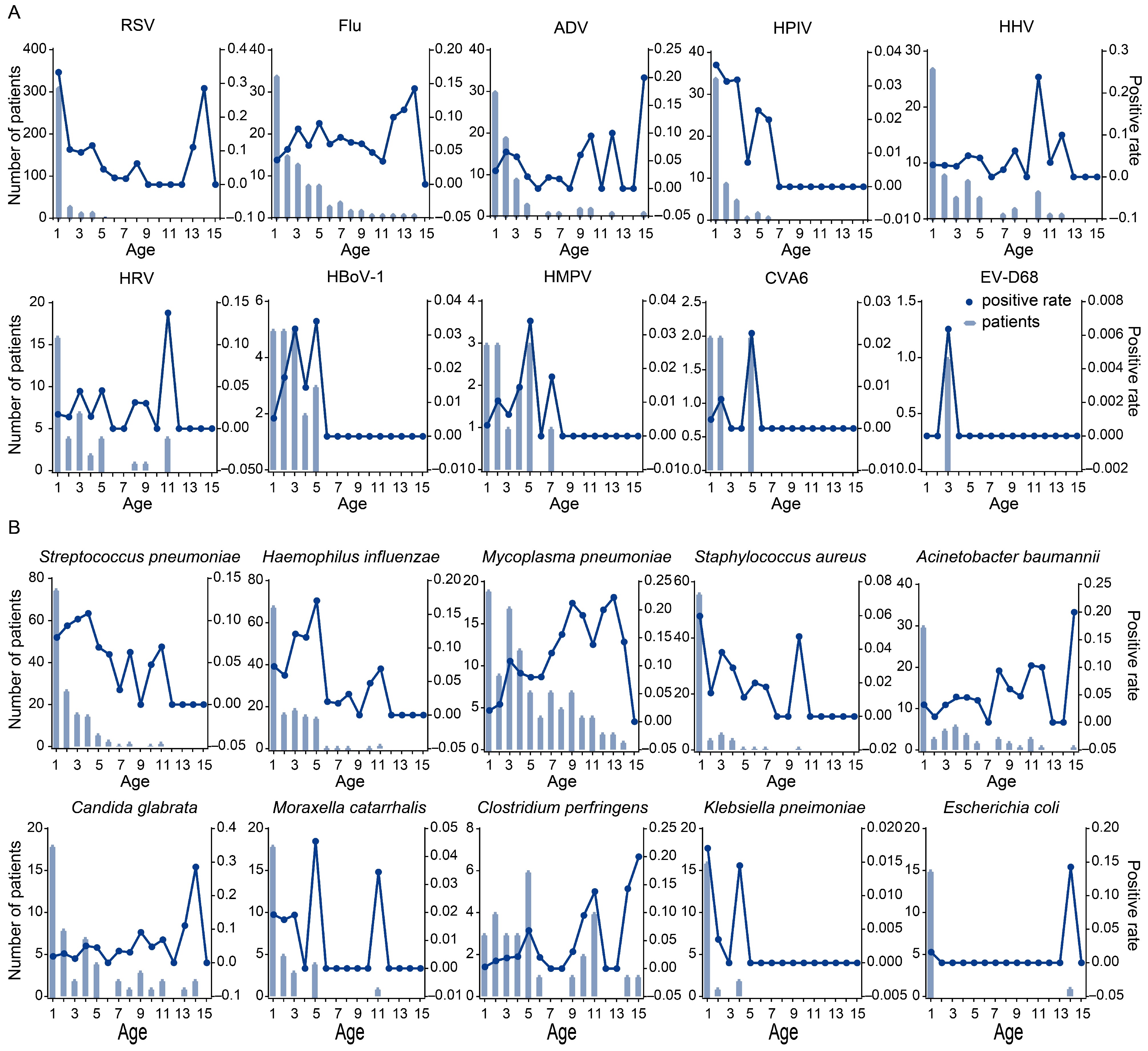 Pathogens 15 00219 g003