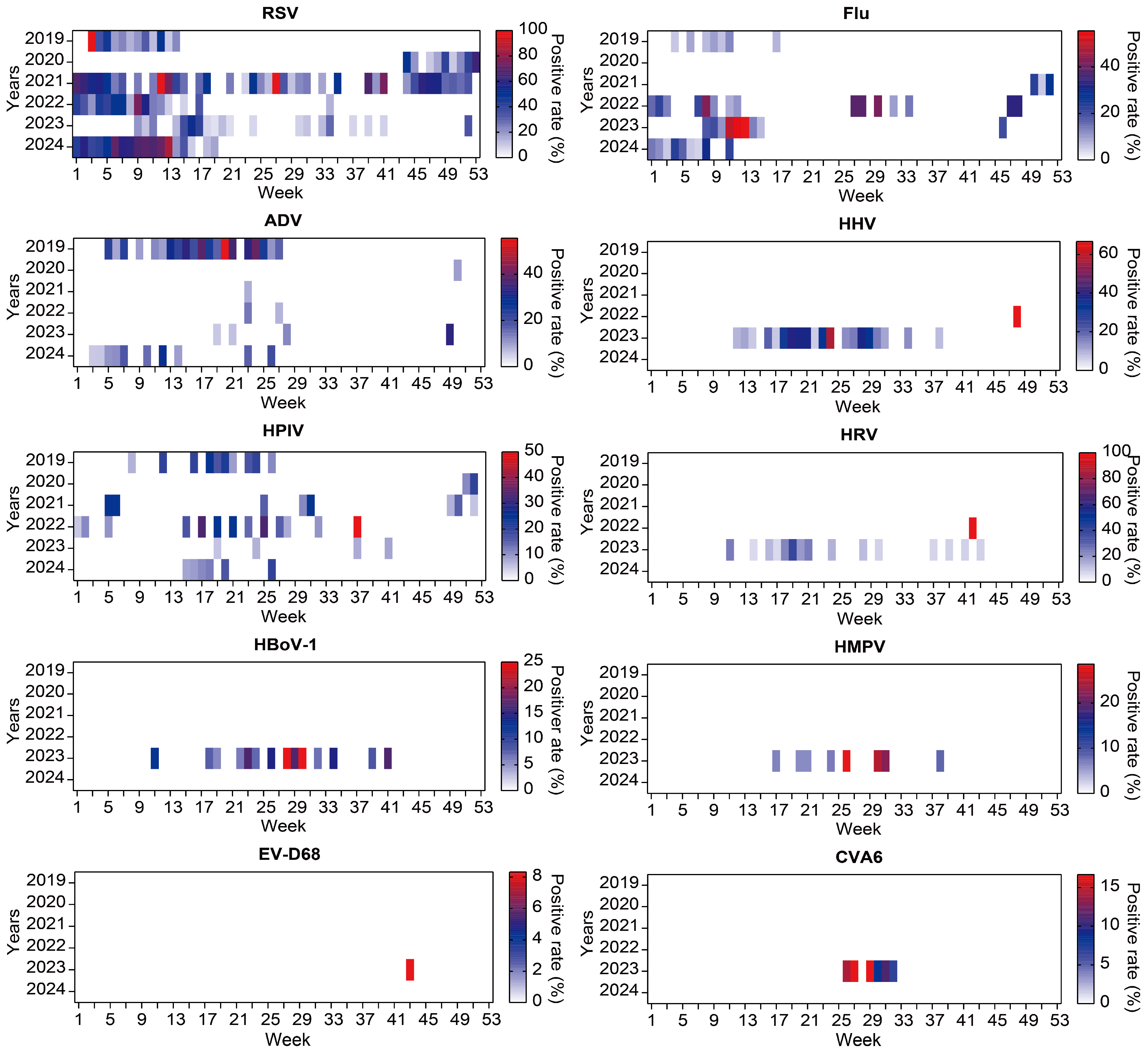 Pathogens 15 00219 g004