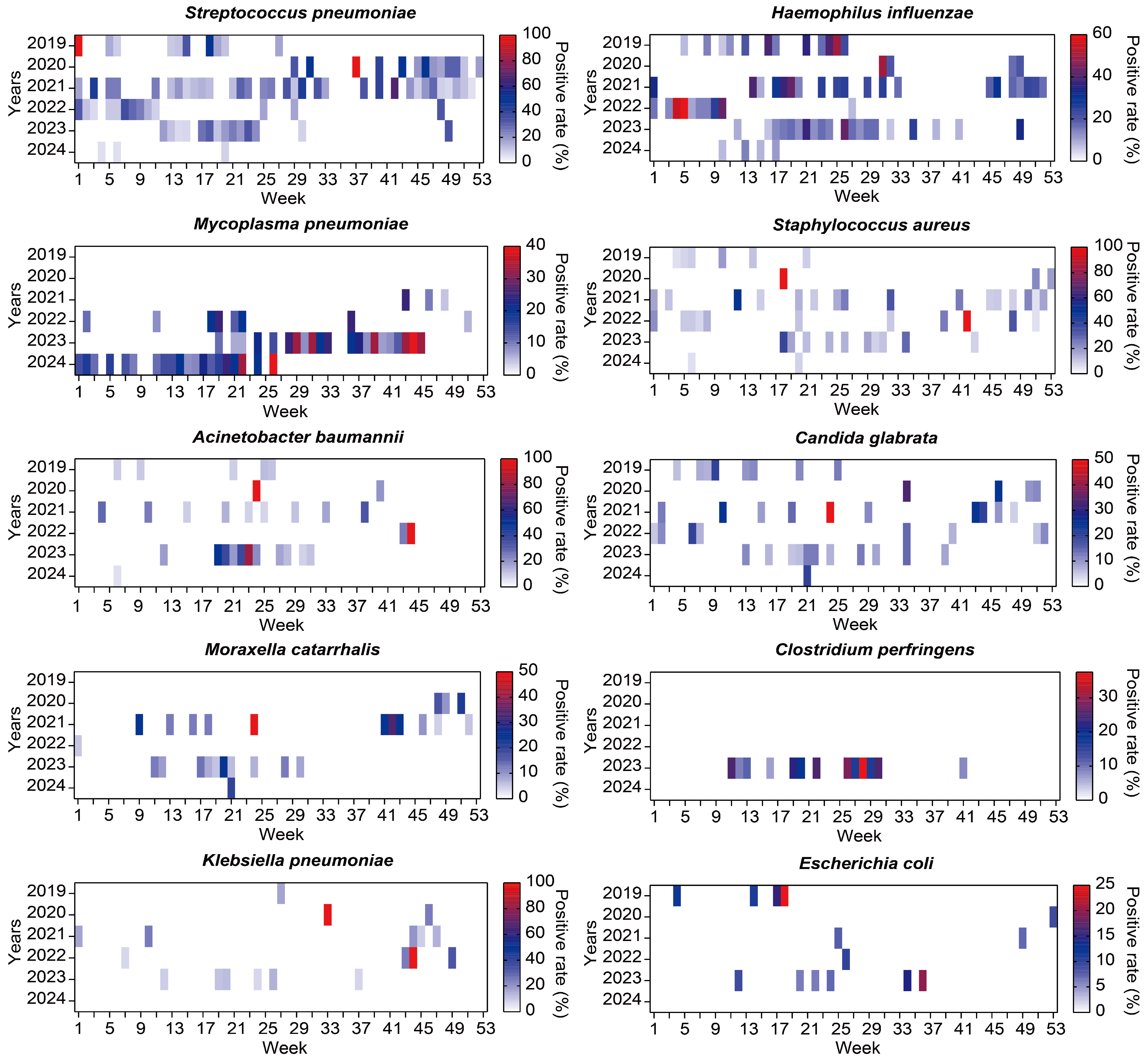 Pathogens 15 00219 g005