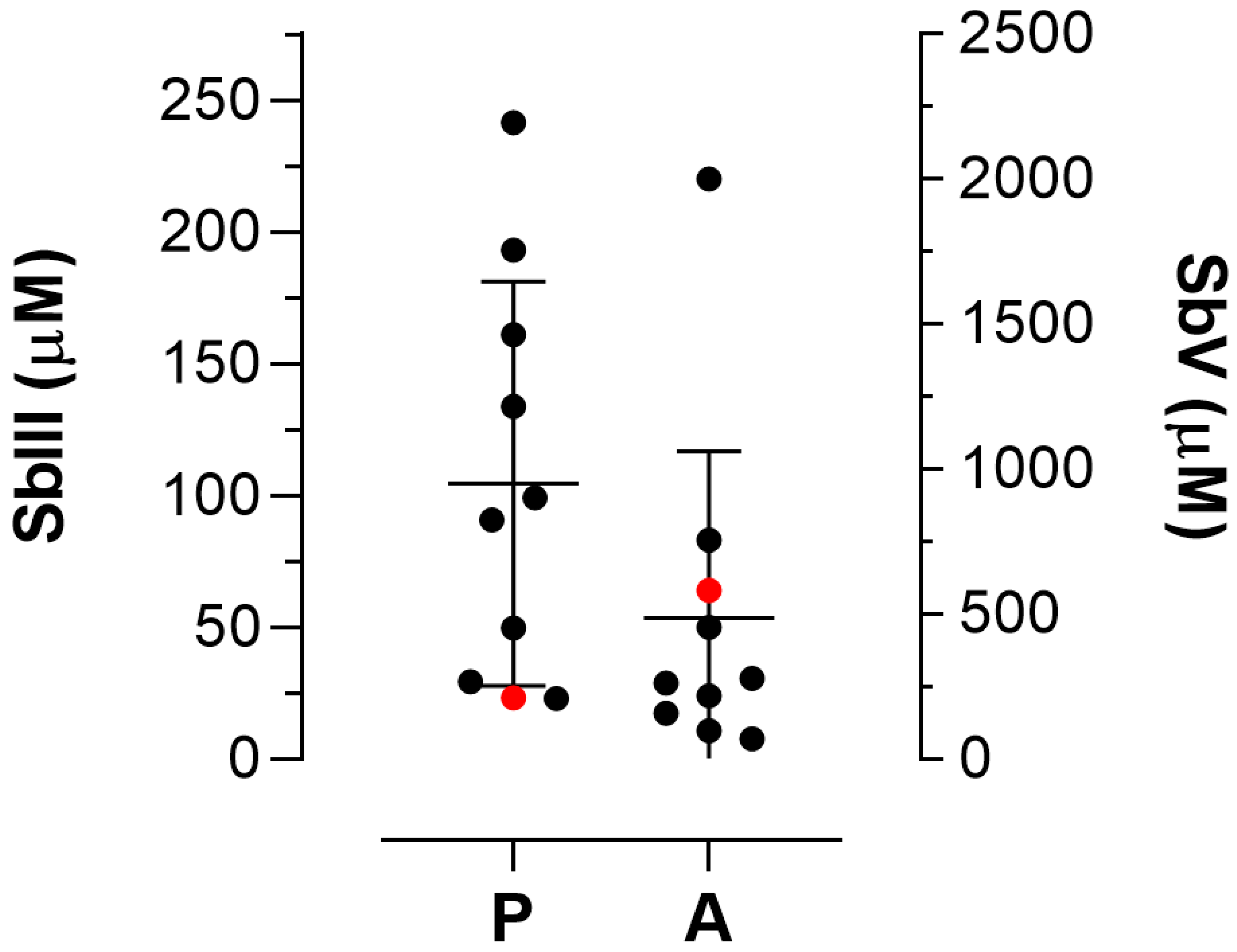 Pathogens 15 00220 g001 Pathogens 15 00220 g001