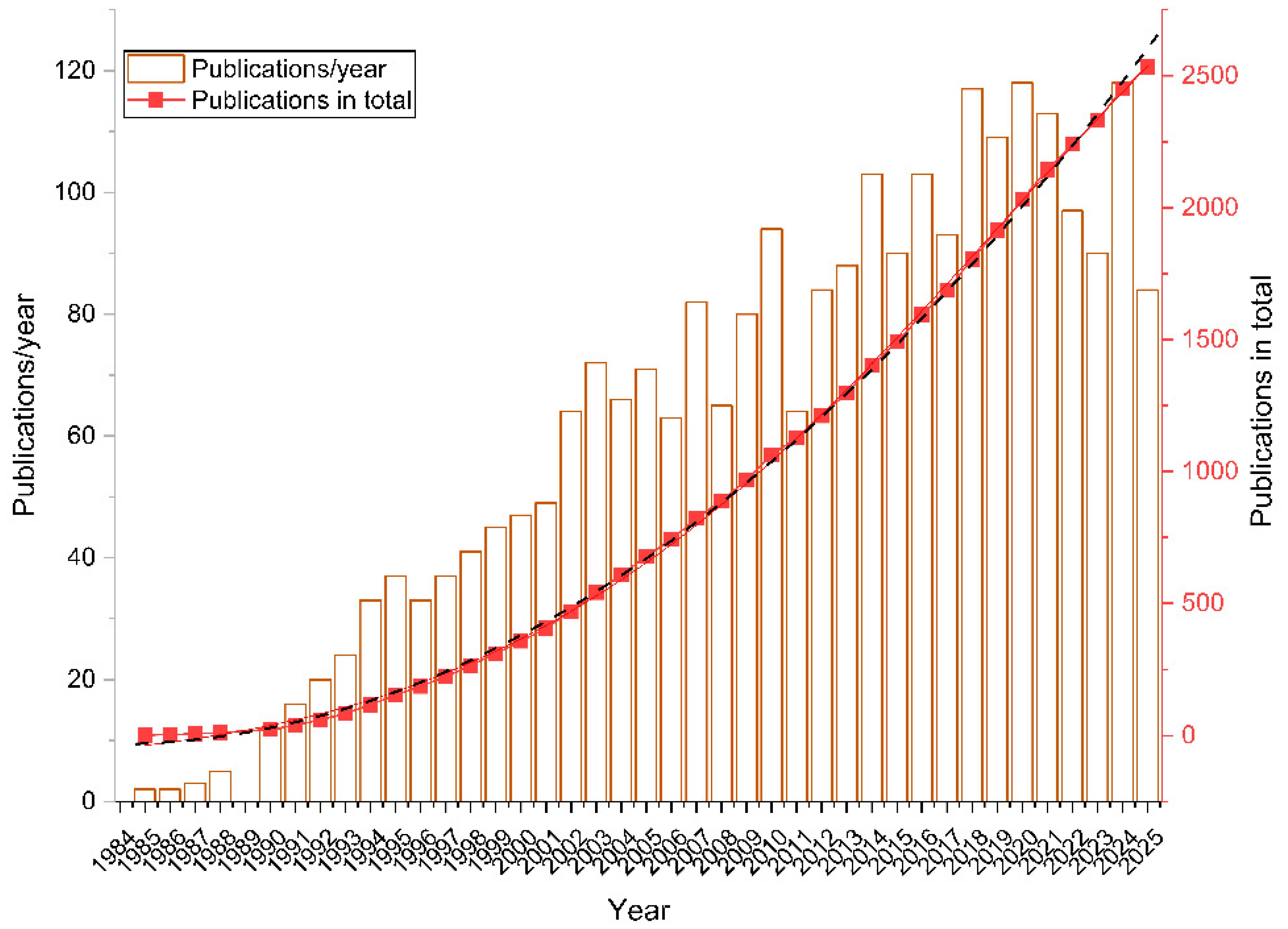 Pathogens 15 00265 g001 Pathogens 15 00265 g001