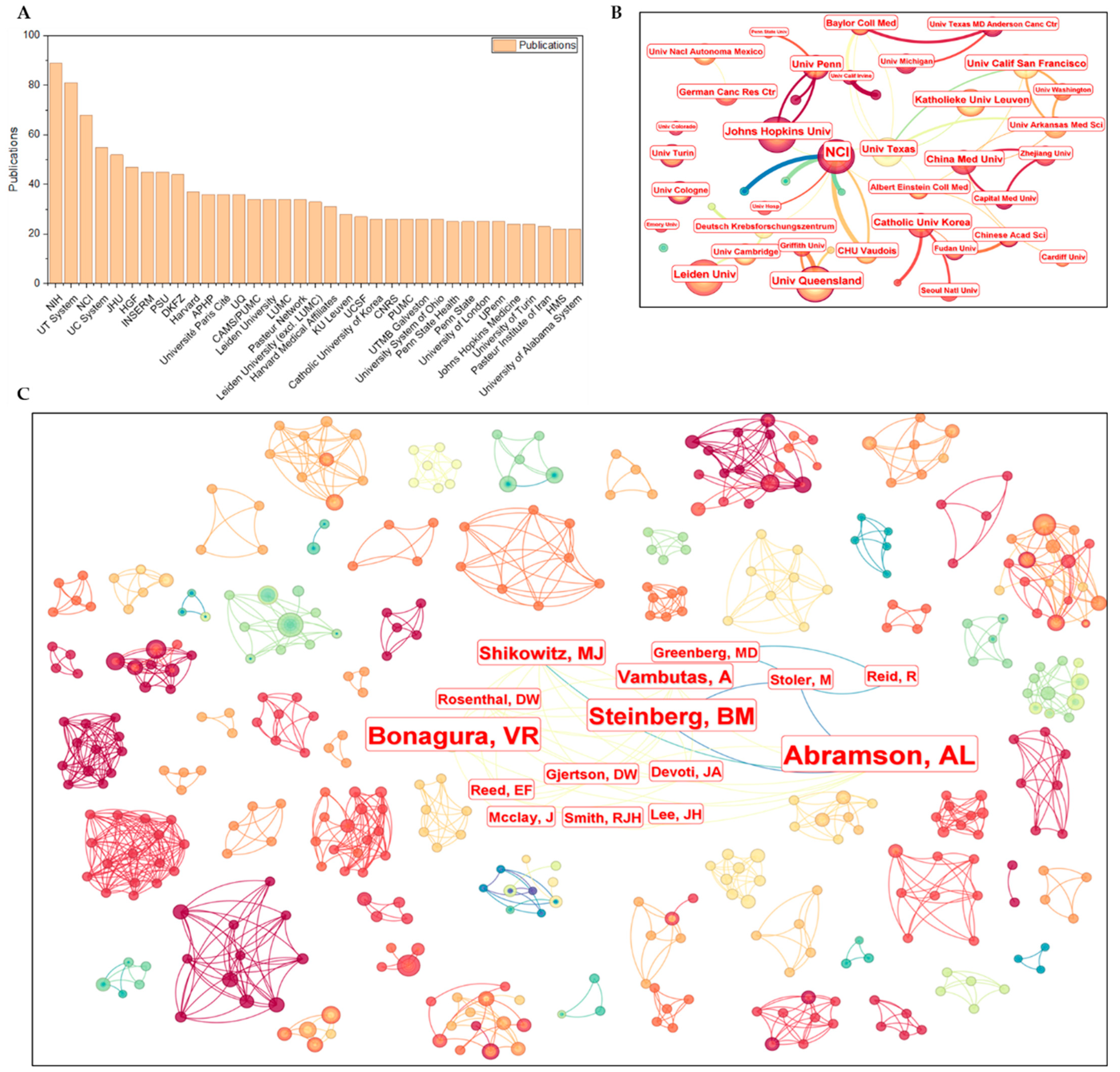 Pathogens 15 00265 g003 Pathogens 15 00265 g003