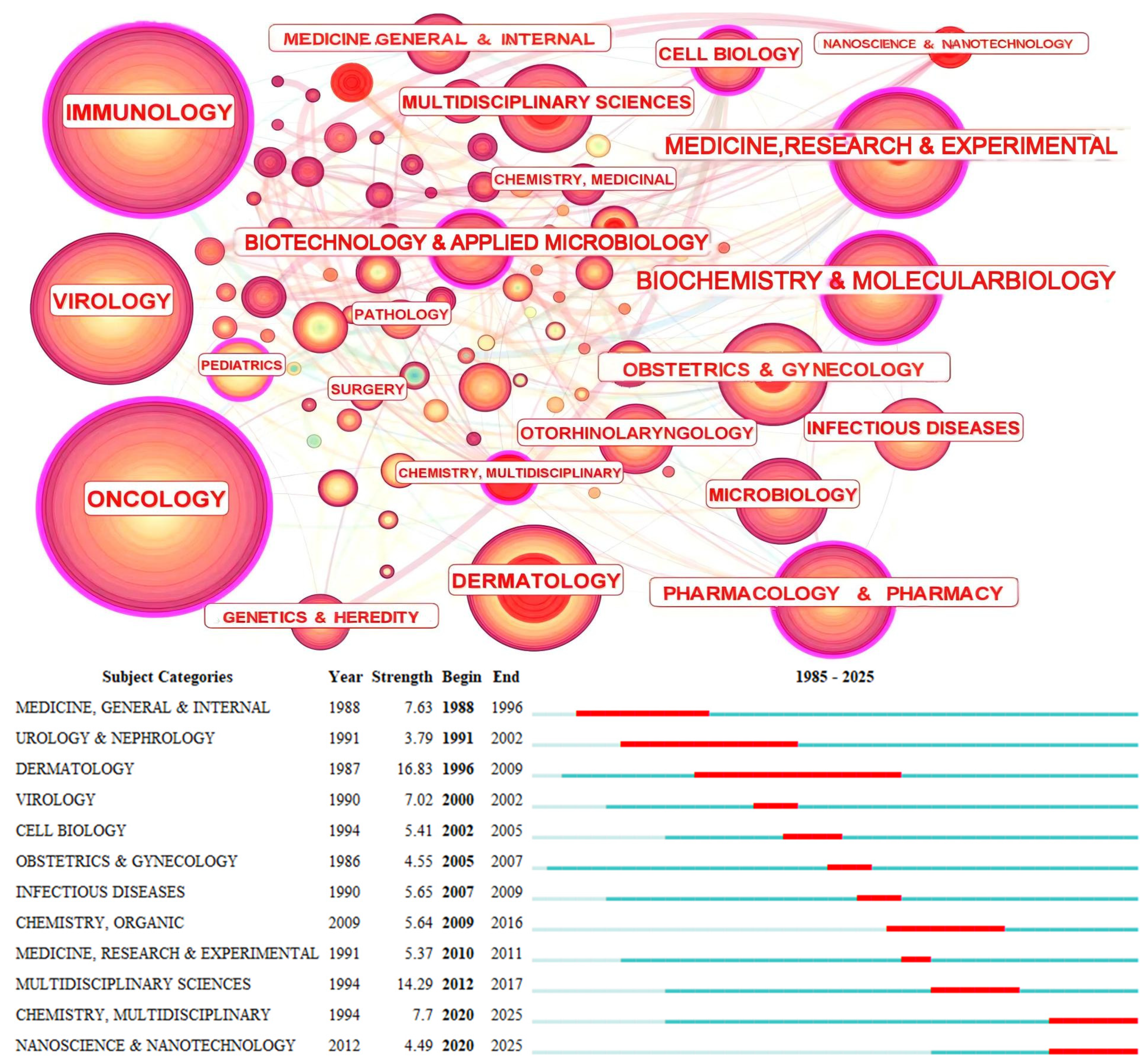 Pathogens 15 00265 g004 Pathogens 15 00265 g004