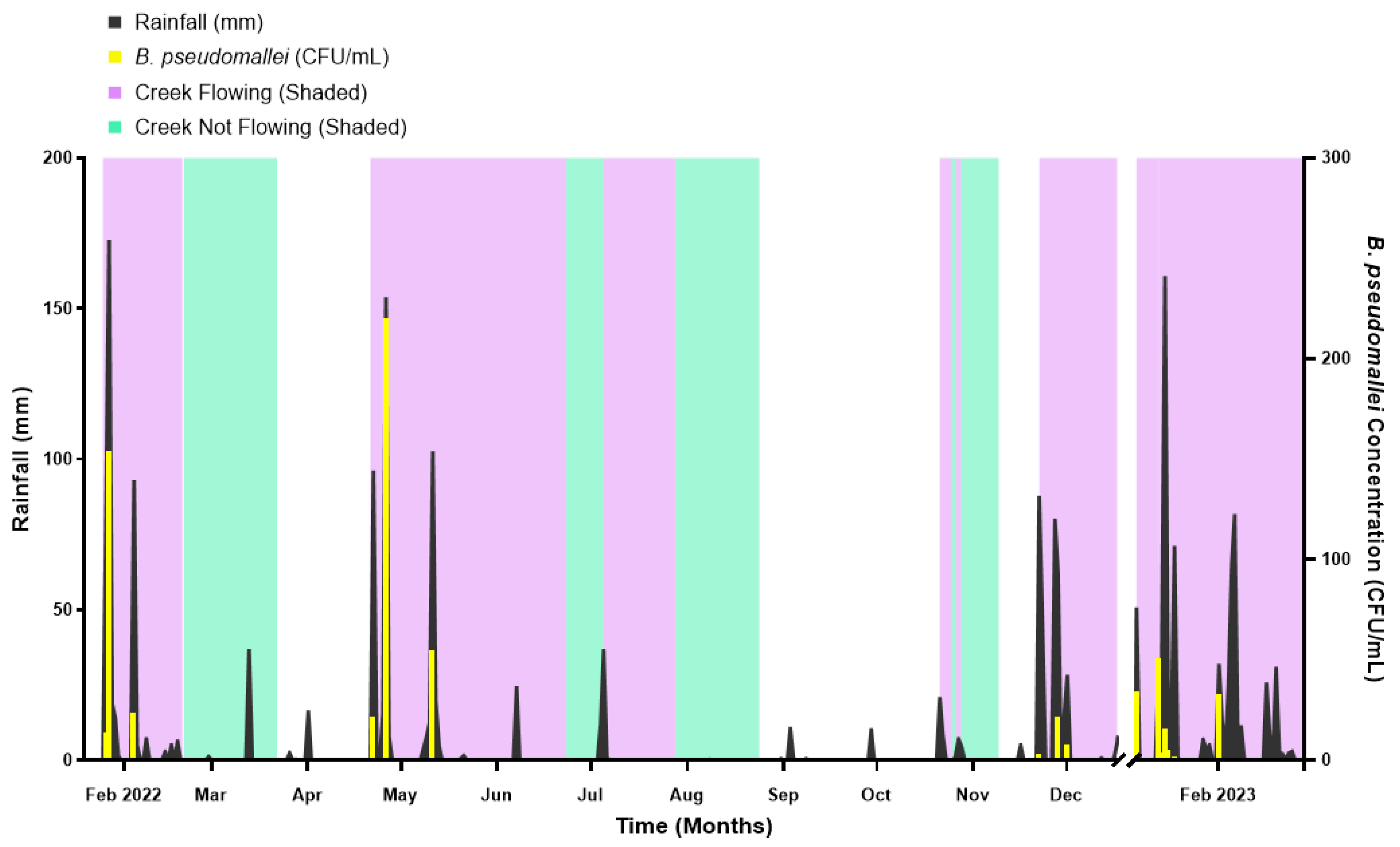 Pathogens 15 00276 g003