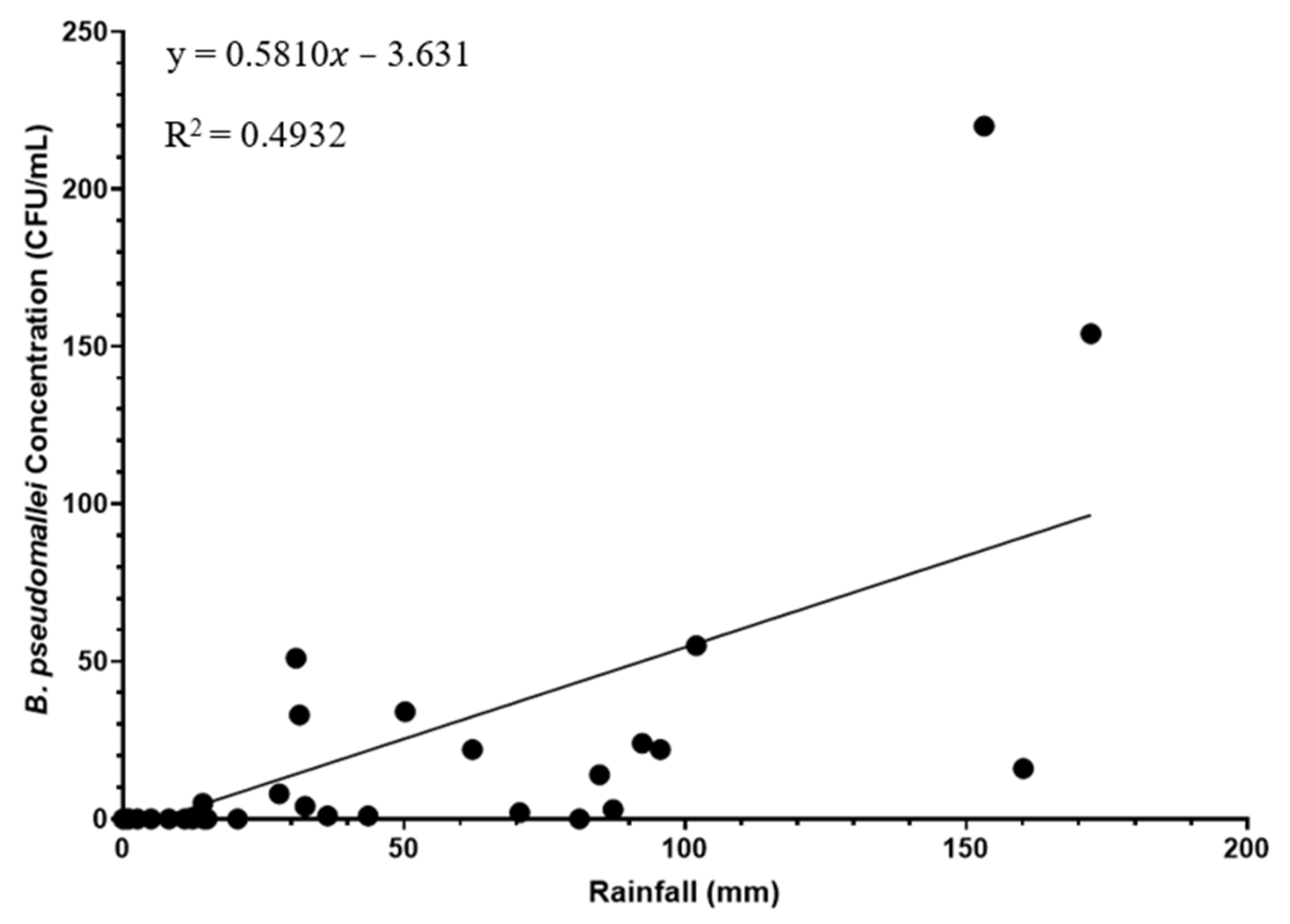 Pathogens 15 00276 g004