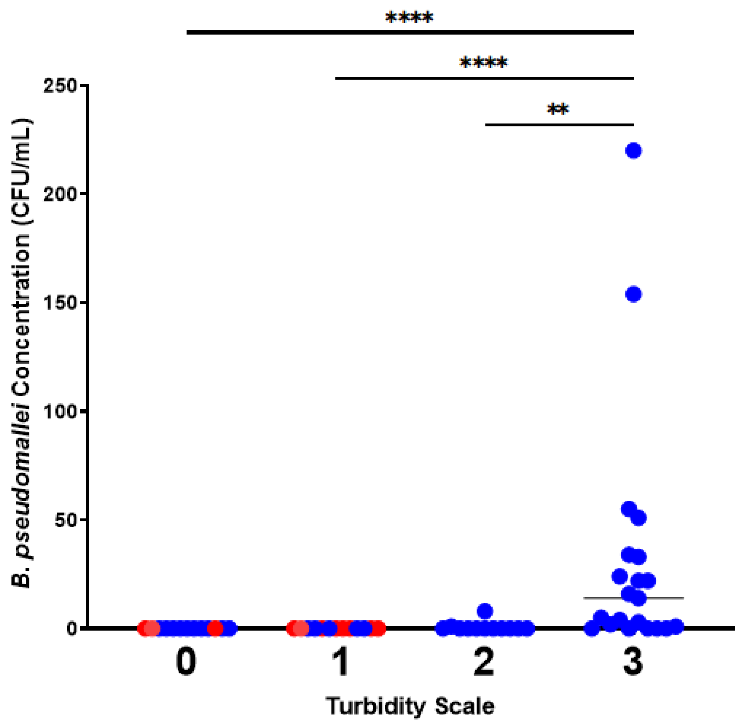 Pathogens 15 00276 g006