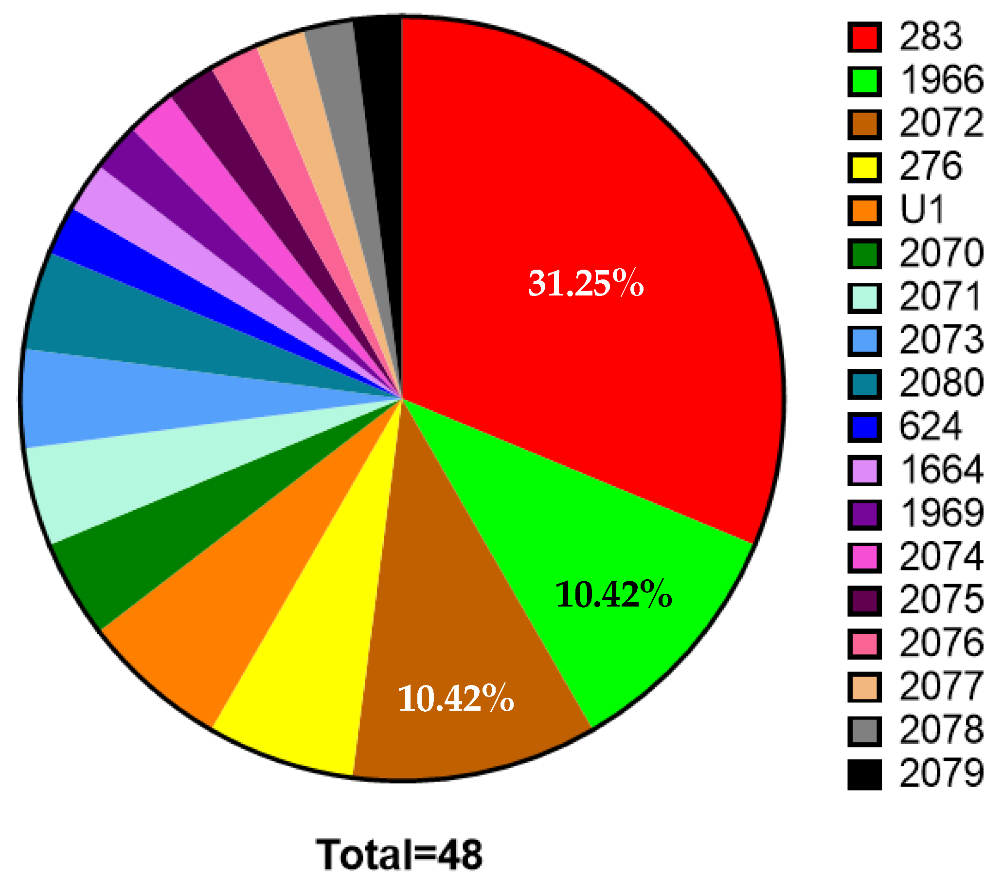 Pathogens 15 00276 g007