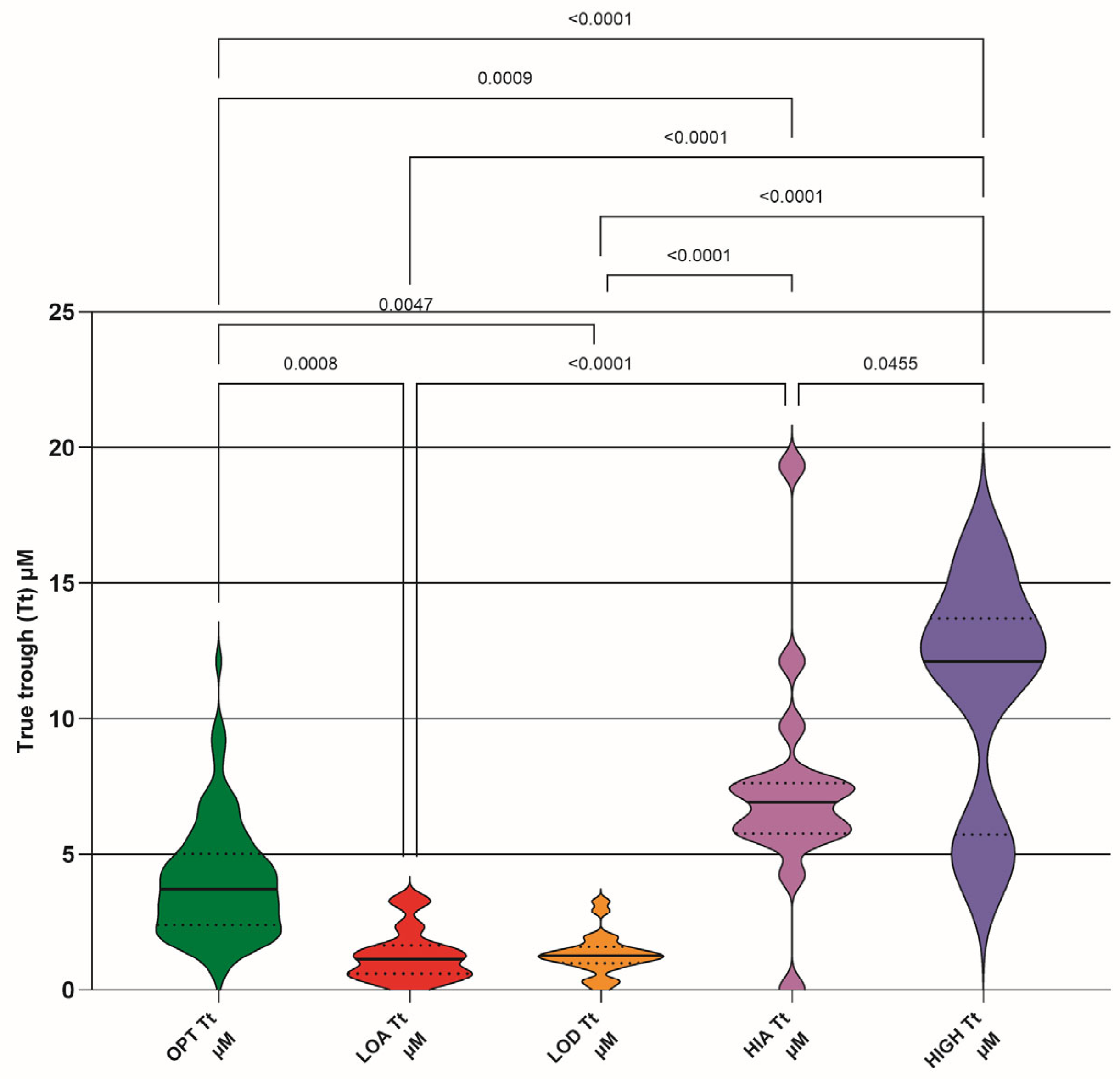 Pathogens 15 00291 g007 Pathogens 15 00291 g007