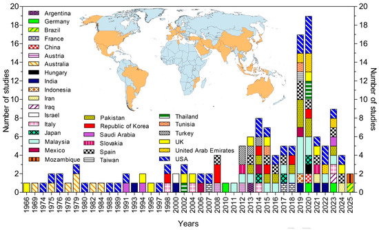 Pathogens 15 00294 g002