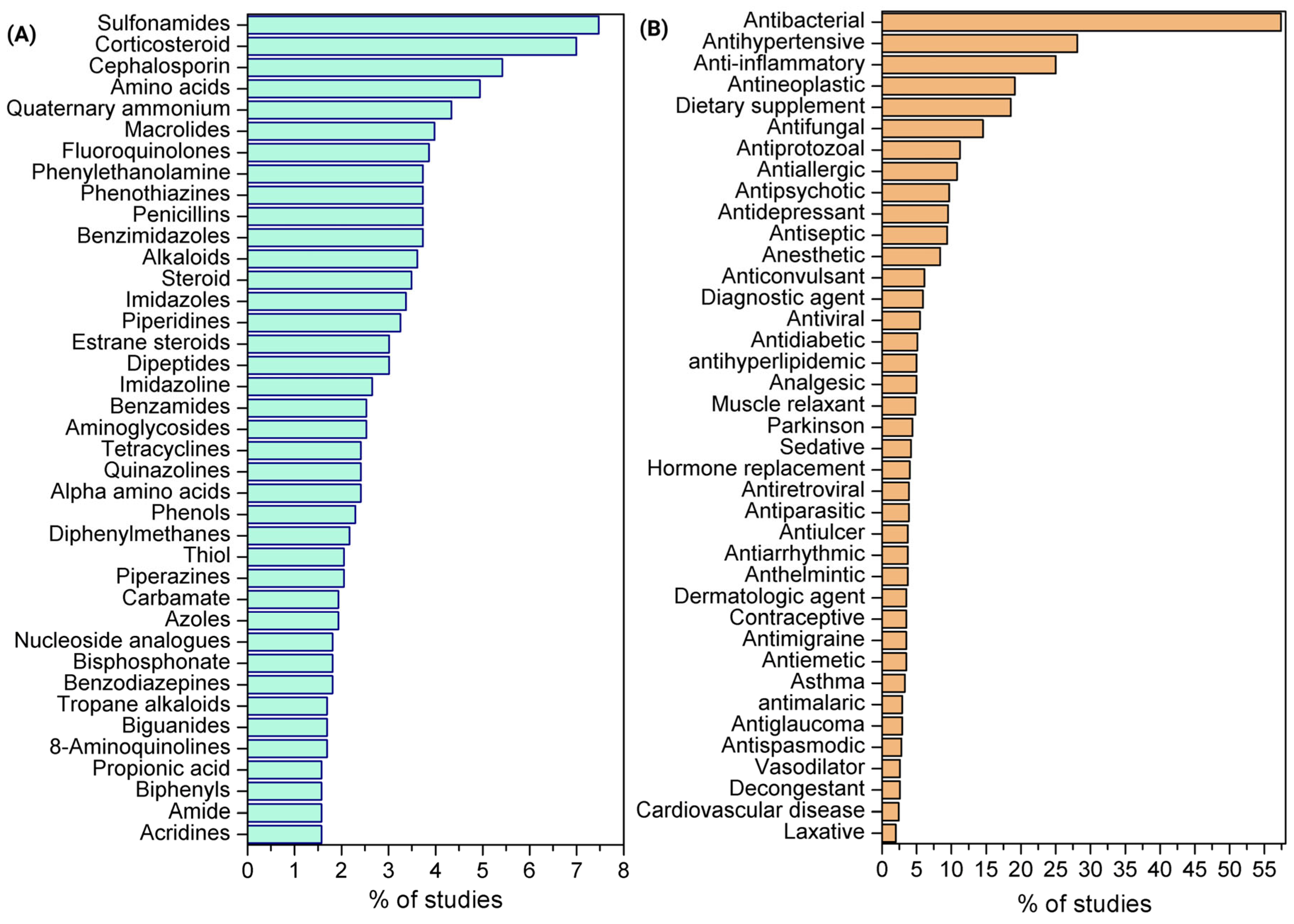 Pathogens 15 00294 g003 Pathogens 15 00294 g003